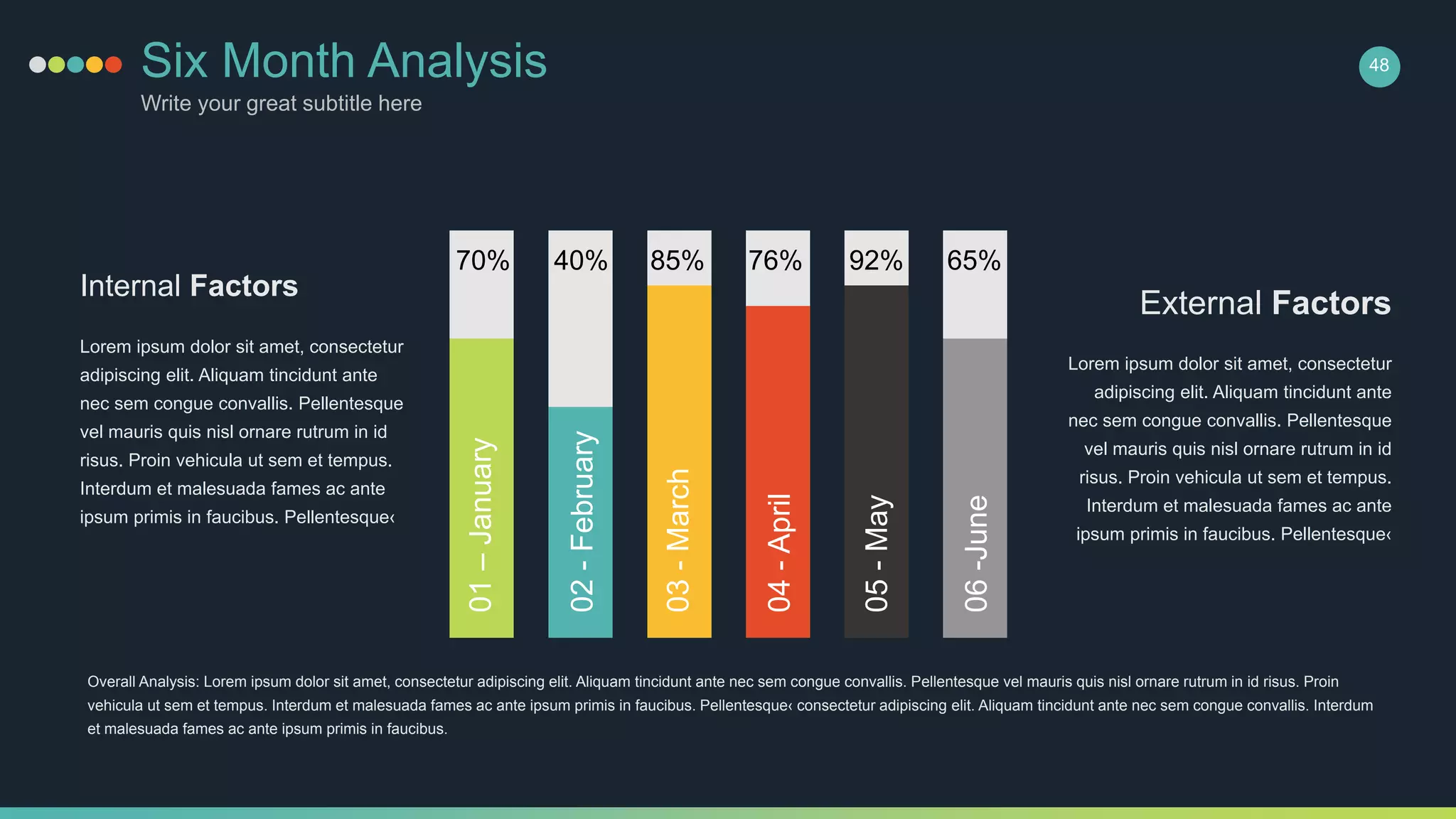 Six Month Analysis
Write your great subtitle here
Internal Factors
Lorem ipsum dolor sit amet, consectetur
adipiscing elit. Aliquam tincidunt ante
nec sem congue convallis. Pellentesque
vel mauris quis nisl ornare rutrum in id
risus. Proin vehicula ut sem et tempus.
Interdum et malesuada fames ac ante
ipsum primis in faucibus. Pellentesque‹
External Factors
Lorem ipsum dolor sit amet, consectetur
adipiscing elit. Aliquam tincidunt ante
nec sem congue convallis. Pellentesque
vel mauris quis nisl ornare rutrum in id
risus. Proin vehicula ut sem et tempus.
Interdum et malesuada fames ac ante
ipsum primis in faucibus. Pellentesque‹
01–January
02-February
03-March
04-April
05-May
06-June
70% 40% 85% 76% 92% 65%
Overall Analysis: Lorem ipsum dolor sit amet, consectetur adipiscing elit. Aliquam tincidunt ante nec sem congue convallis. Pellentesque vel mauris quis nisl ornare rutrum in id risus. Proin
vehicula ut sem et tempus. Interdum et malesuada fames ac ante ipsum primis in faucibus. Pellentesque‹ consectetur adipiscing elit. Aliquam tincidunt ante nec sem congue convallis. Interdum
et malesuada fames ac ante ipsum primis in faucibus.
48
 