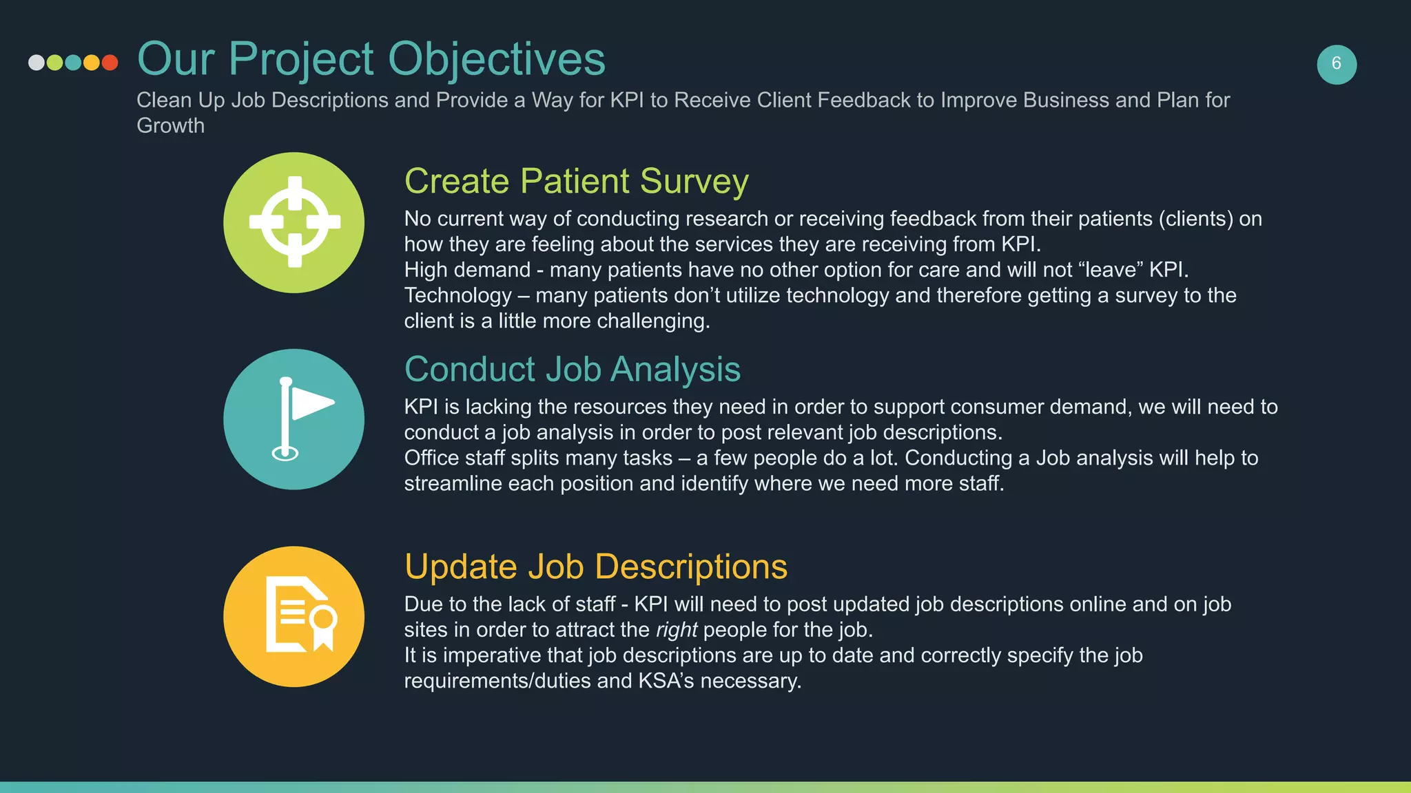 Our Project Objectives
Clean Up Job Descriptions and Provide a Way for KPI to Receive Client Feedback to Improve Business and Plan for
Growth
6
Create Patient Survey
No current way of conducting research or receiving feedback from their patients (clients) on
how they are feeling about the services they are receiving from KPI.
High demand - many patients have no other option for care and will not “leave” KPI.
Technology – many patients don’t utilize technology and therefore getting a survey to the
client is a little more challenging.
Conduct Job Analysis
KPI is lacking the resources they need in order to support consumer demand, we will need to
conduct a job analysis in order to post relevant job descriptions.
Office staff splits many tasks – a few people do a lot. Conducting a Job analysis will help to
streamline each position and identify where we need more staff.
Update Job Descriptions
Due to the lack of staff - KPI will need to post updated job descriptions online and on job
sites in order to attract the right people for the job.
It is imperative that job descriptions are up to date and correctly specify the job
requirements/duties and KSA’s necessary.
 