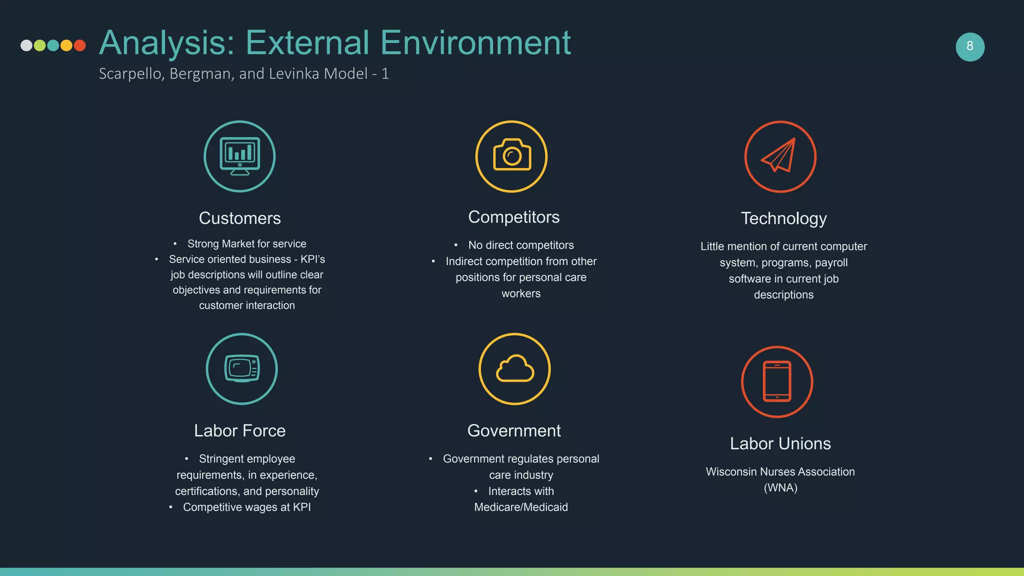 Analysis: External Environment
Scarpello, Bergman, and Levinka Model - 1
8
Customers
• Strong Market for service
• Service oriented business - KPI’s
job descriptions will outline clear
objectives and requirements for
customer interaction
Competitors
• No direct competitors
• Indirect competition from other
positions for personal care
workers
Technology
Little mention of current computer
system, programs, payroll
software in current job
descriptions
Labor Force
• Stringent employee
requirements, in experience,
certifications, and personality
• Competitive wages at KPI
Government
• Government regulates personal
care industry
• Interacts with
Medicare/Medicaid
Labor Unions
Wisconsin Nurses Association
(WNA)
 