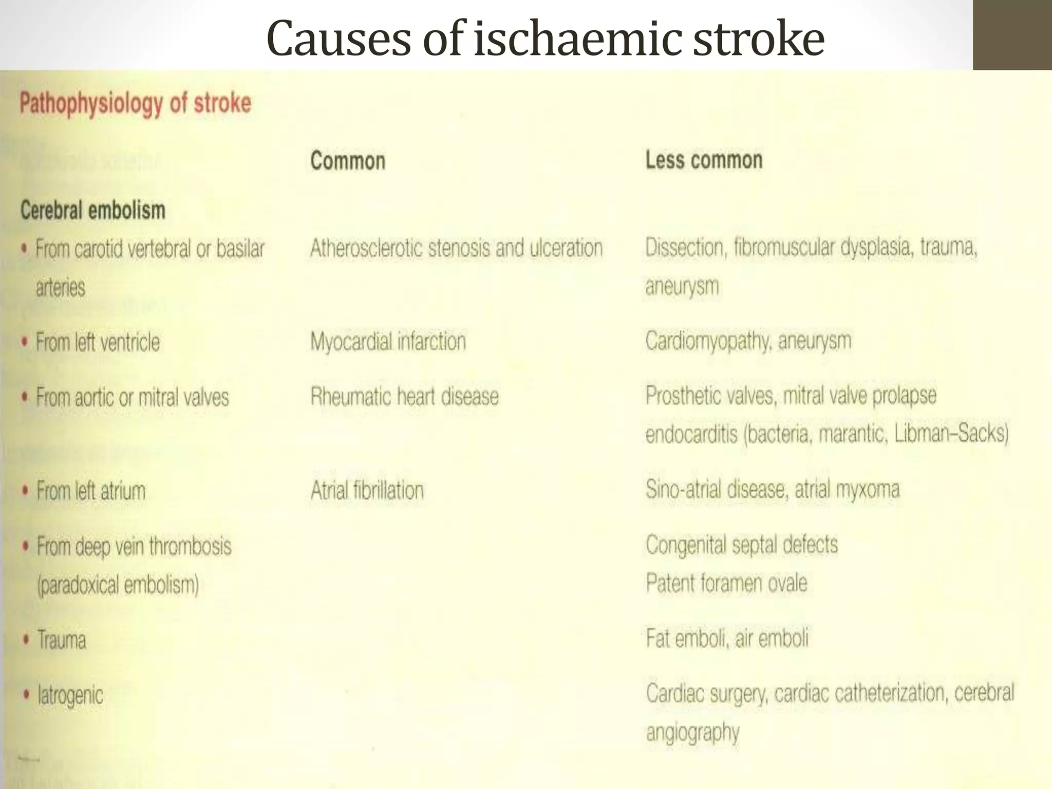 Causes of ischaemic stroke
 