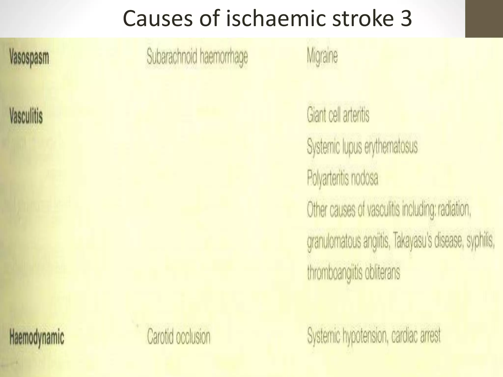 Causes of ischaemic stroke 3
 