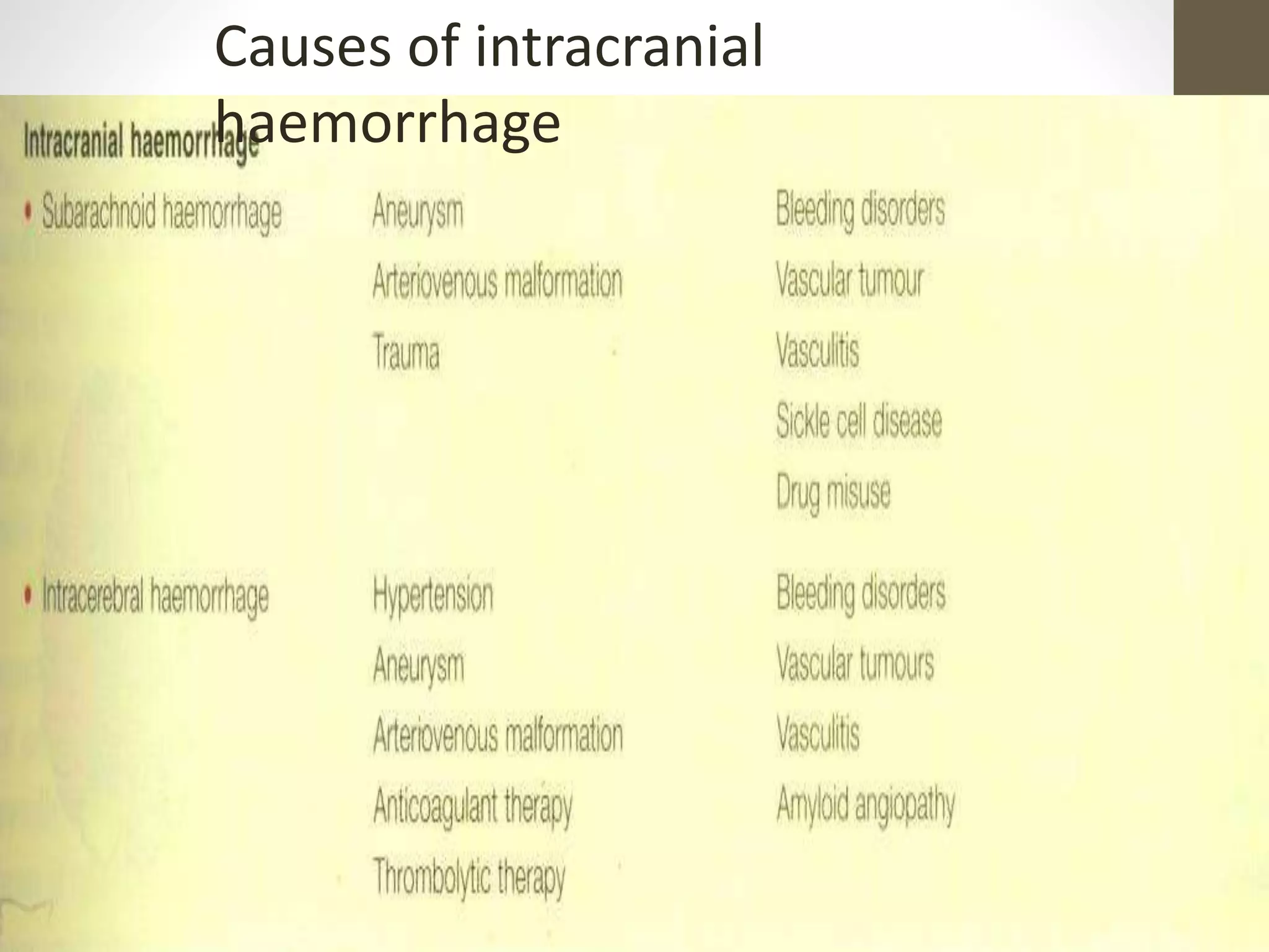 Causes of intracranial
haemorrhage
 