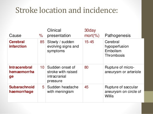Intracranial Hypotension - Pseudotumor Cerebri Demo I Intracranial Hypotension - Pseudotumor Cerebri Demo I