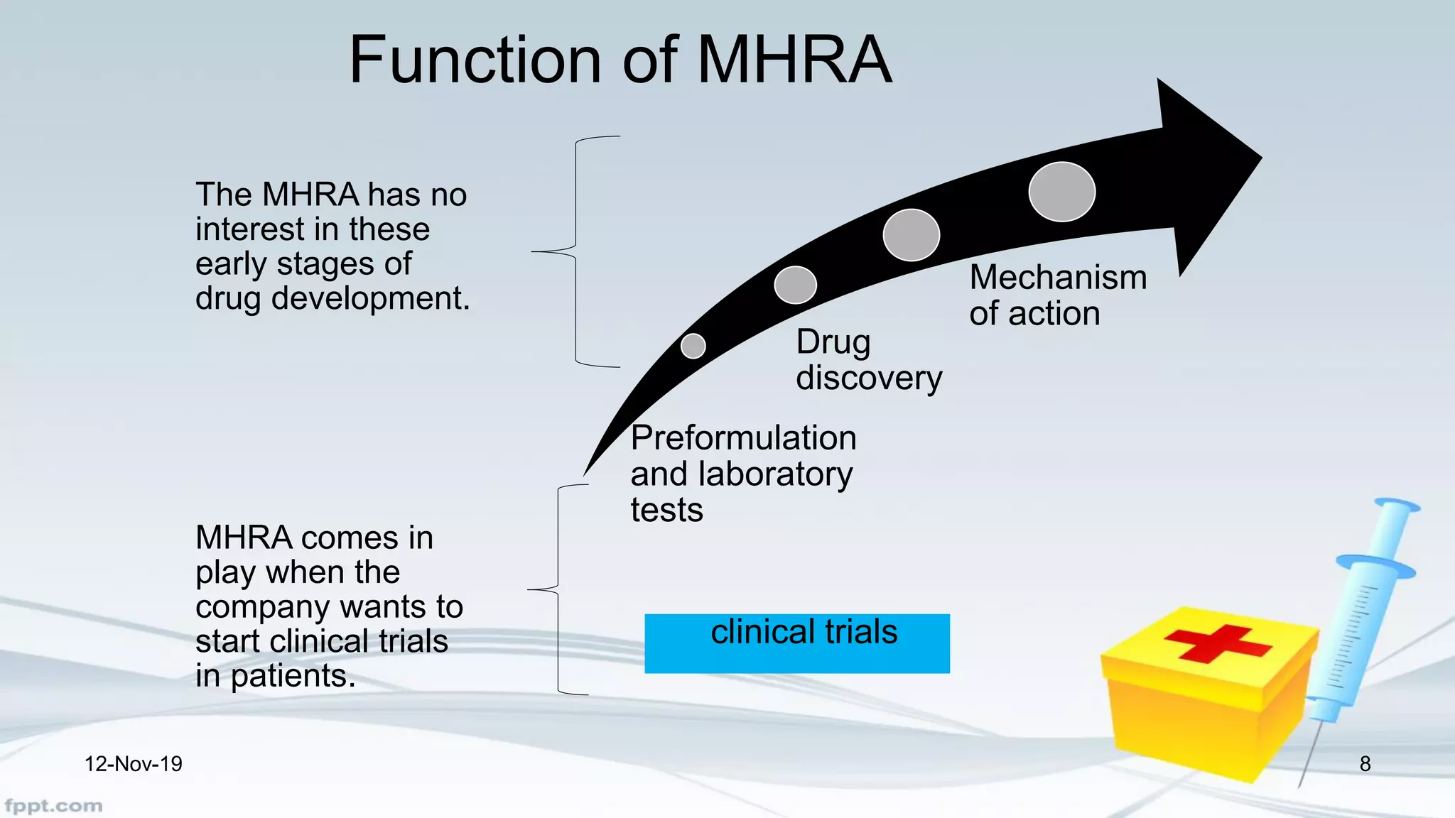 MHRA PDF MHRA PDF