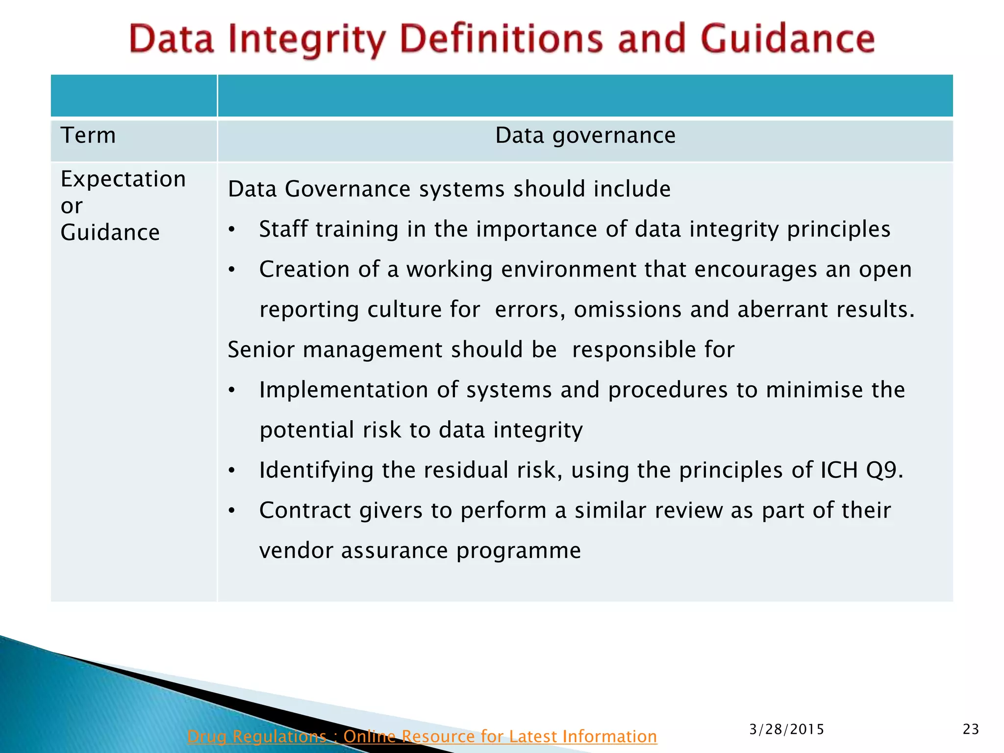 Term Data governance
Expectation
or
Guidance
Data Governance systems should include
• Staff training in the importance of data integrity principles
• Creation of a working environment that encourages an open
reporting culture for errors, omissions and aberrant results.
Senior management should be responsible for
• Implementation of systems and procedures to minimise the
potential risk to data integrity
• Identifying the residual risk, using the principles of ICH Q9.
• Contract givers to perform a similar review as part of their
vendor assurance programme
3/28/2015 23
Drug Regulations : Online Resource for Latest Information
 