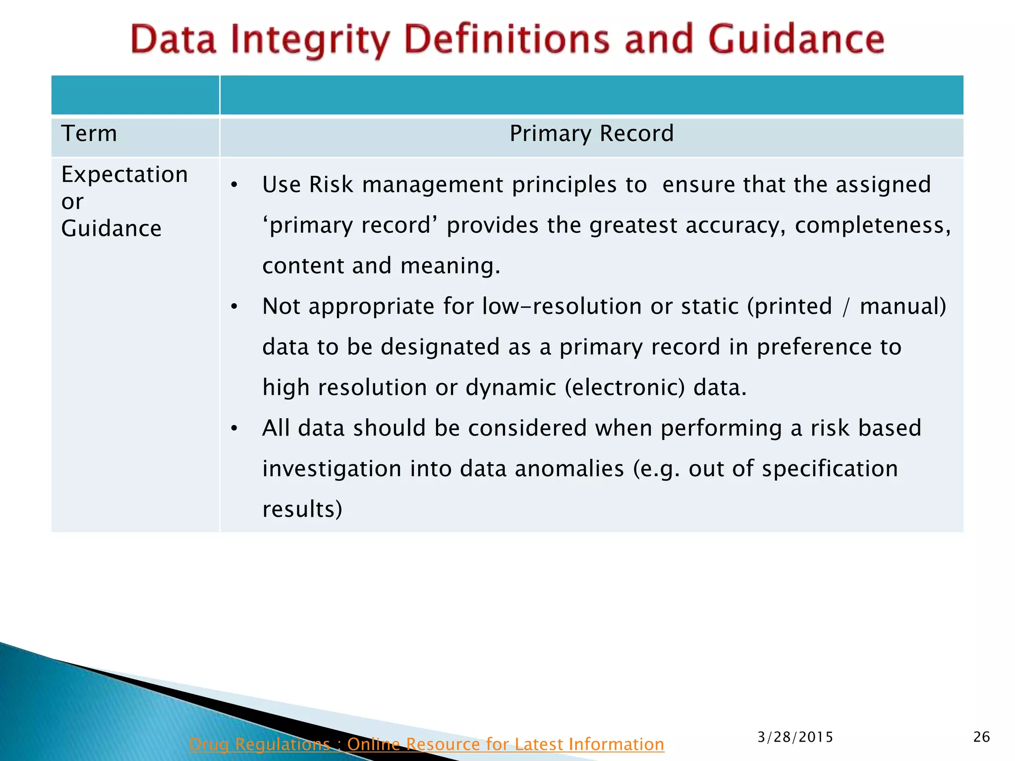 Term Primary Record
Expectation
or
Guidance
• Use Risk management principles to ensure that the assigned
‘primary record’ provides the greatest accuracy, completeness,
content and meaning.
• Not appropriate for low-resolution or static (printed / manual)
data to be designated as a primary record in preference to
high resolution or dynamic (electronic) data.
• All data should be considered when performing a risk based
investigation into data anomalies (e.g. out of specification
results)
3/28/2015 26
Drug Regulations : Online Resource for Latest Information
 