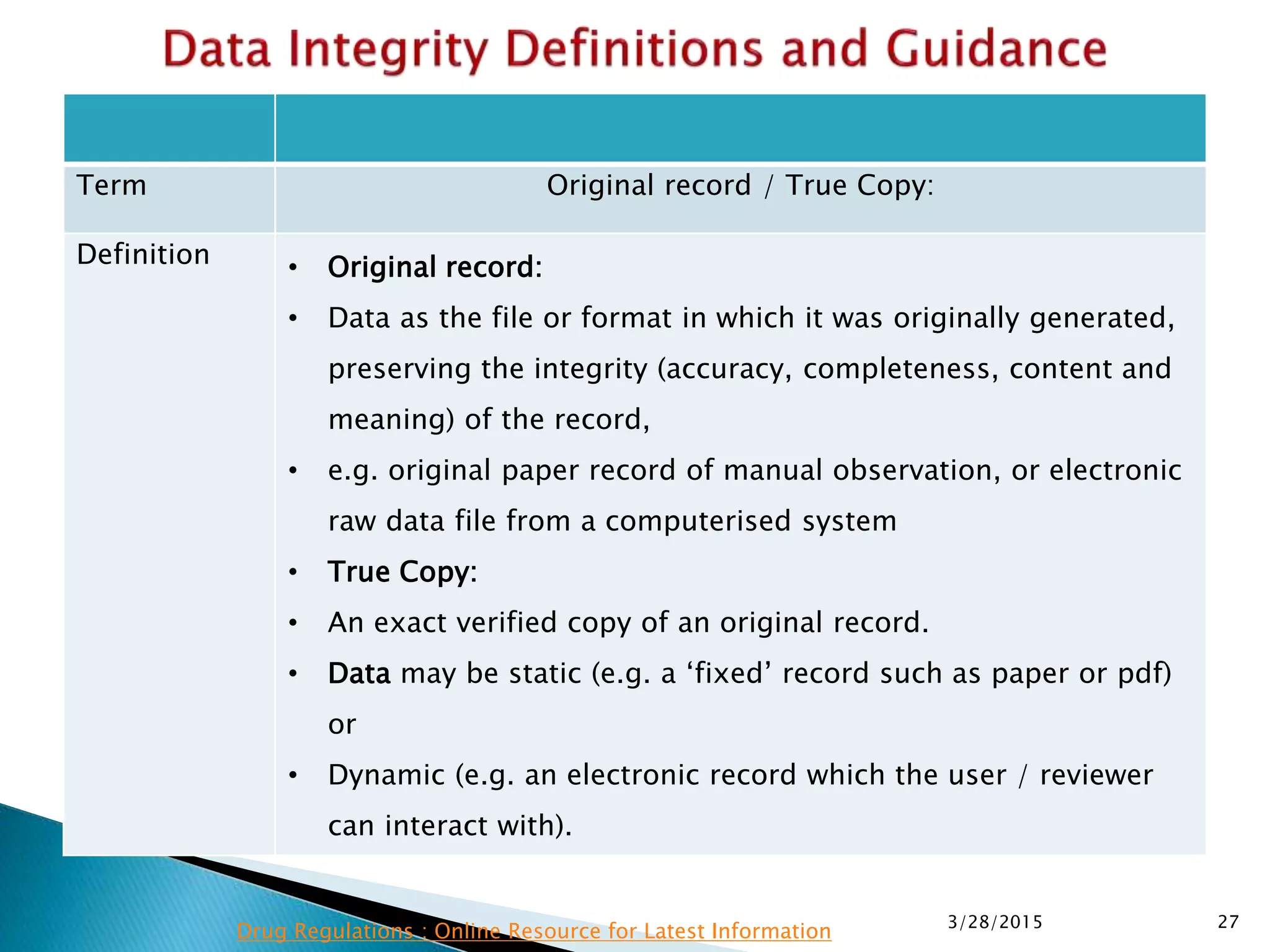 Term Original record / True Copy:
Definition • Original record:
• Data as the file or format in which it was originally generated,
preserving the integrity (accuracy, completeness, content and
meaning) of the record,
• e.g. original paper record of manual observation, or electronic
raw data file from a computerised system
• True Copy:
• An exact verified copy of an original record.
• Data may be static (e.g. a ‘fixed’ record such as paper or pdf)
or
• Dynamic (e.g. an electronic record which the user / reviewer
can interact with).
3/28/2015 27
Drug Regulations : Online Resource for Latest Information
 