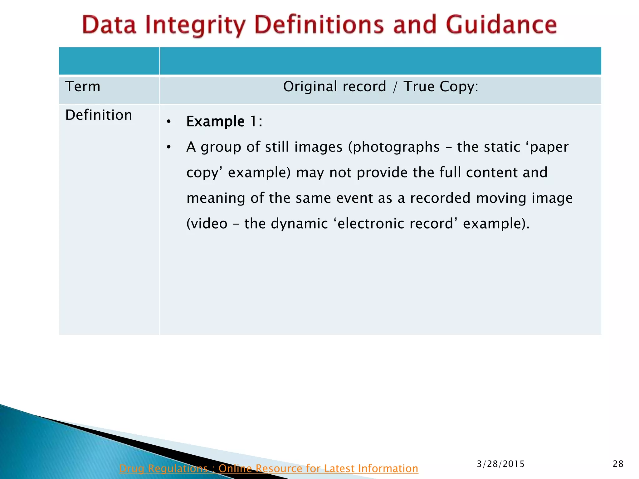 Term Original record / True Copy:
Definition • Example 1:
• A group of still images (photographs – the static ‘paper
copy’ example) may not provide the full content and
meaning of the same event as a recorded moving image
(video – the dynamic ‘electronic record’ example).
3/28/2015 28
Drug Regulations : Online Resource for Latest Information
 
