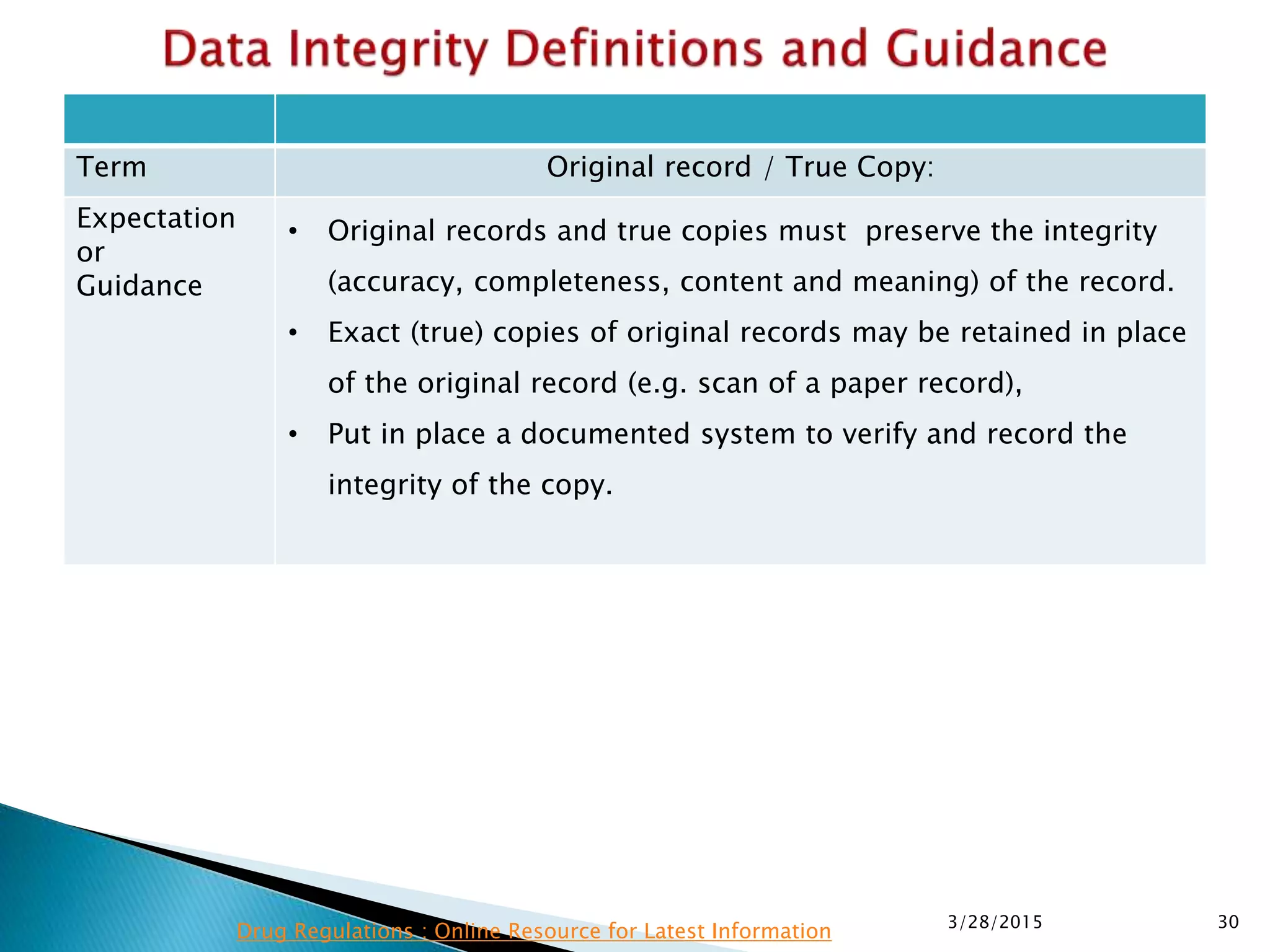 Term Original record / True Copy:
Expectation
or
Guidance
• Original records and true copies must preserve the integrity
(accuracy, completeness, content and meaning) of the record.
• Exact (true) copies of original records may be retained in place
of the original record (e.g. scan of a paper record),
• Put in place a documented system to verify and record the
integrity of the copy.
3/28/2015 30
Drug Regulations : Online Resource for Latest Information
 