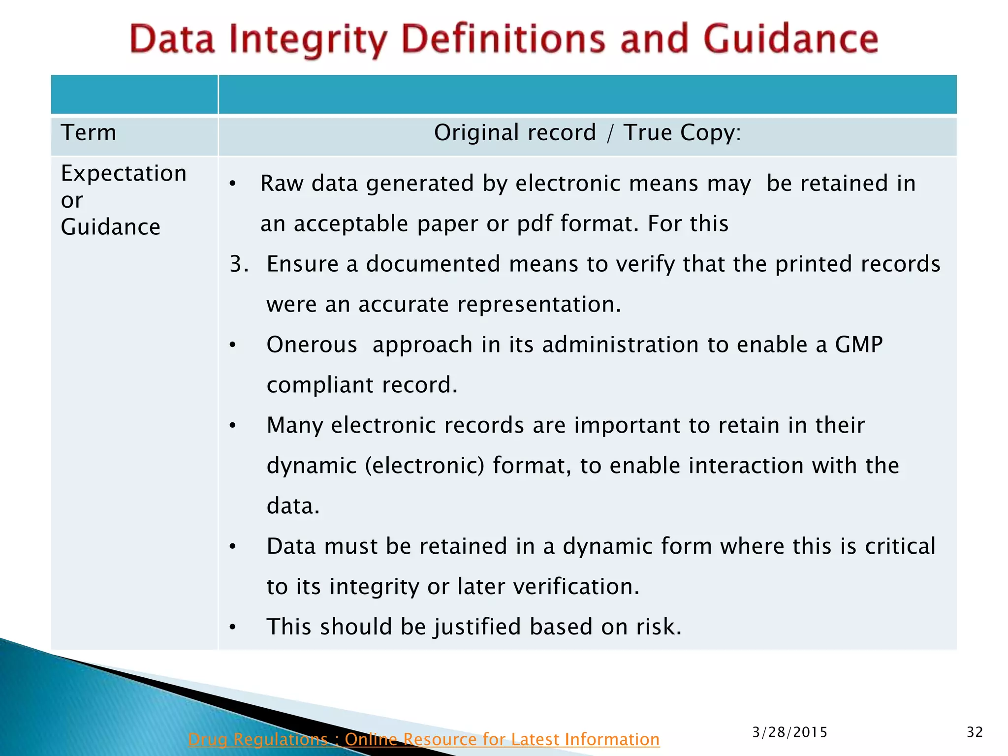 Term Original record / True Copy:
Expectation
or
Guidance
• Raw data generated by electronic means may be retained in
an acceptable paper or pdf format. For this
3. Ensure a documented means to verify that the printed records
were an accurate representation.
• Onerous approach in its administration to enable a GMP
compliant record.
• Many electronic records are important to retain in their
dynamic (electronic) format, to enable interaction with the
data.
• Data must be retained in a dynamic form where this is critical
to its integrity or later verification.
• This should be justified based on risk.
3/28/2015 32
Drug Regulations : Online Resource for Latest Information
 