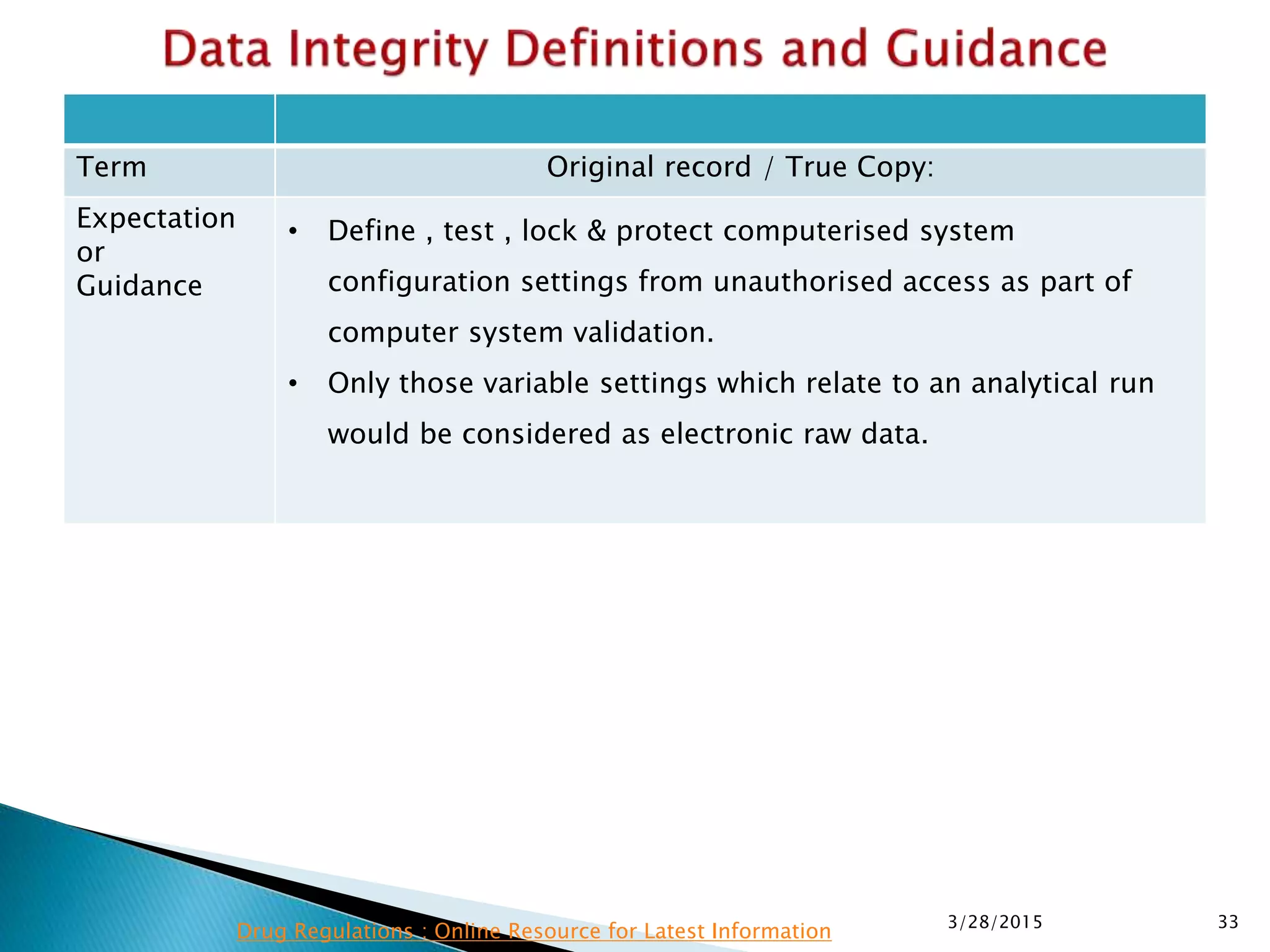 Term Original record / True Copy:
Expectation
or
Guidance
• Define , test , lock & protect computerised system
configuration settings from unauthorised access as part of
computer system validation.
• Only those variable settings which relate to an analytical run
would be considered as electronic raw data.
3/28/2015 33
Drug Regulations : Online Resource for Latest Information
 