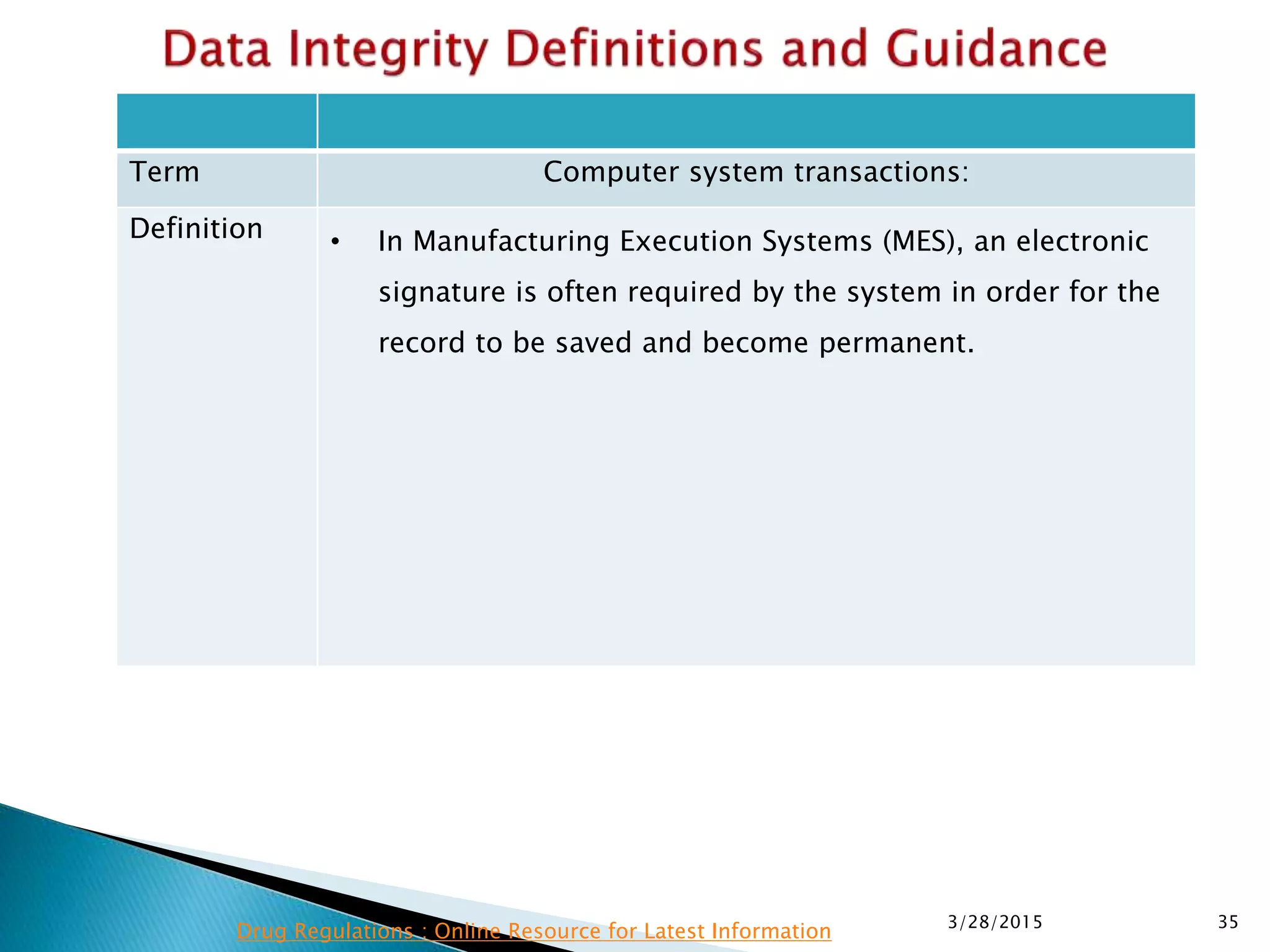 Term Computer system transactions:
Definition • In Manufacturing Execution Systems (MES), an electronic
signature is often required by the system in order for the
record to be saved and become permanent.
3/28/2015 35
Drug Regulations : Online Resource for Latest Information
 