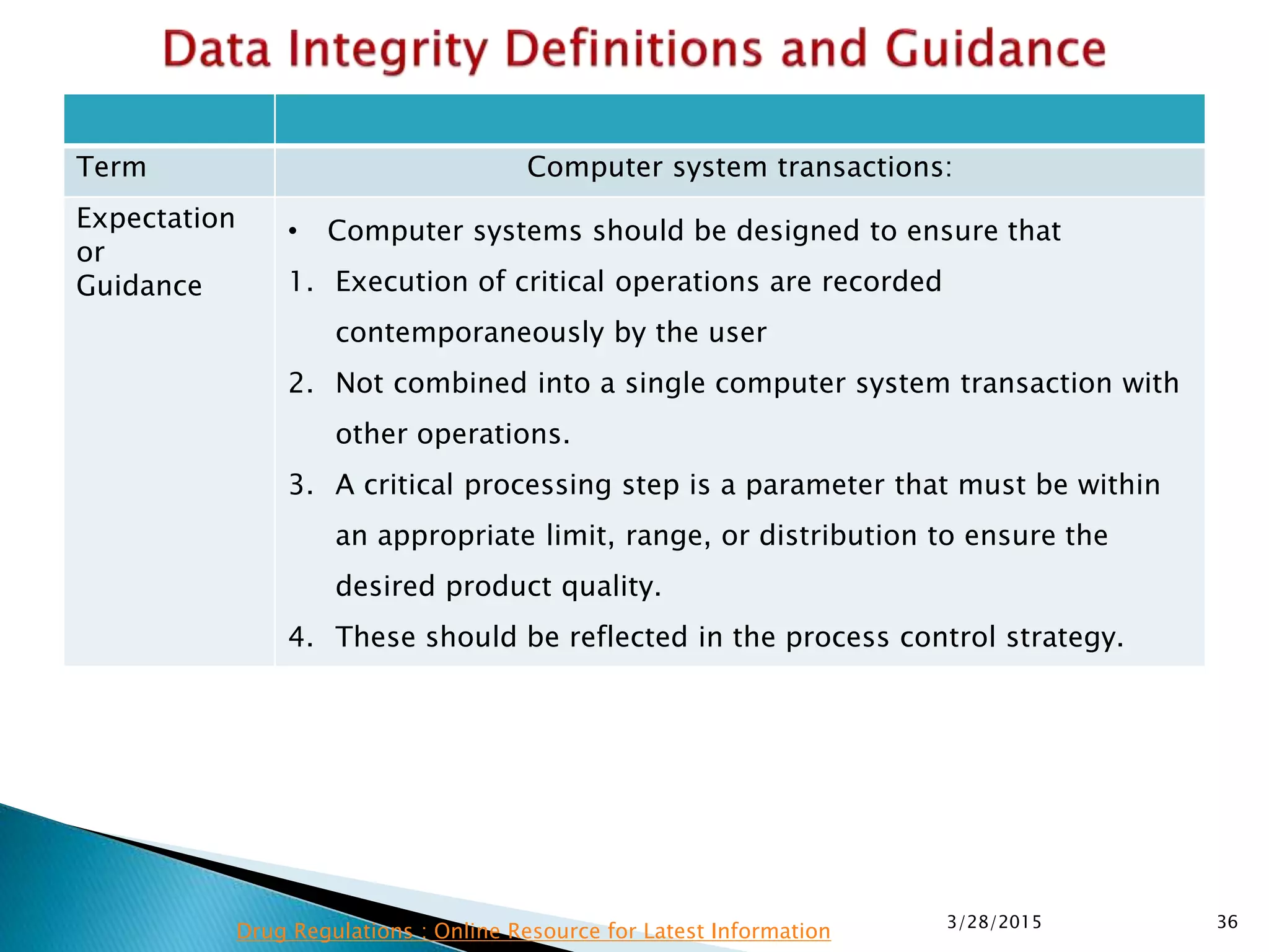 Term Computer system transactions:
Expectation
or
Guidance
• Computer systems should be designed to ensure that
1. Execution of critical operations are recorded
contemporaneously by the user
2. Not combined into a single computer system transaction with
other operations.
3. A critical processing step is a parameter that must be within
an appropriate limit, range, or distribution to ensure the
desired product quality.
4. These should be reflected in the process control strategy.
3/28/2015 36
Drug Regulations : Online Resource for Latest Information
 