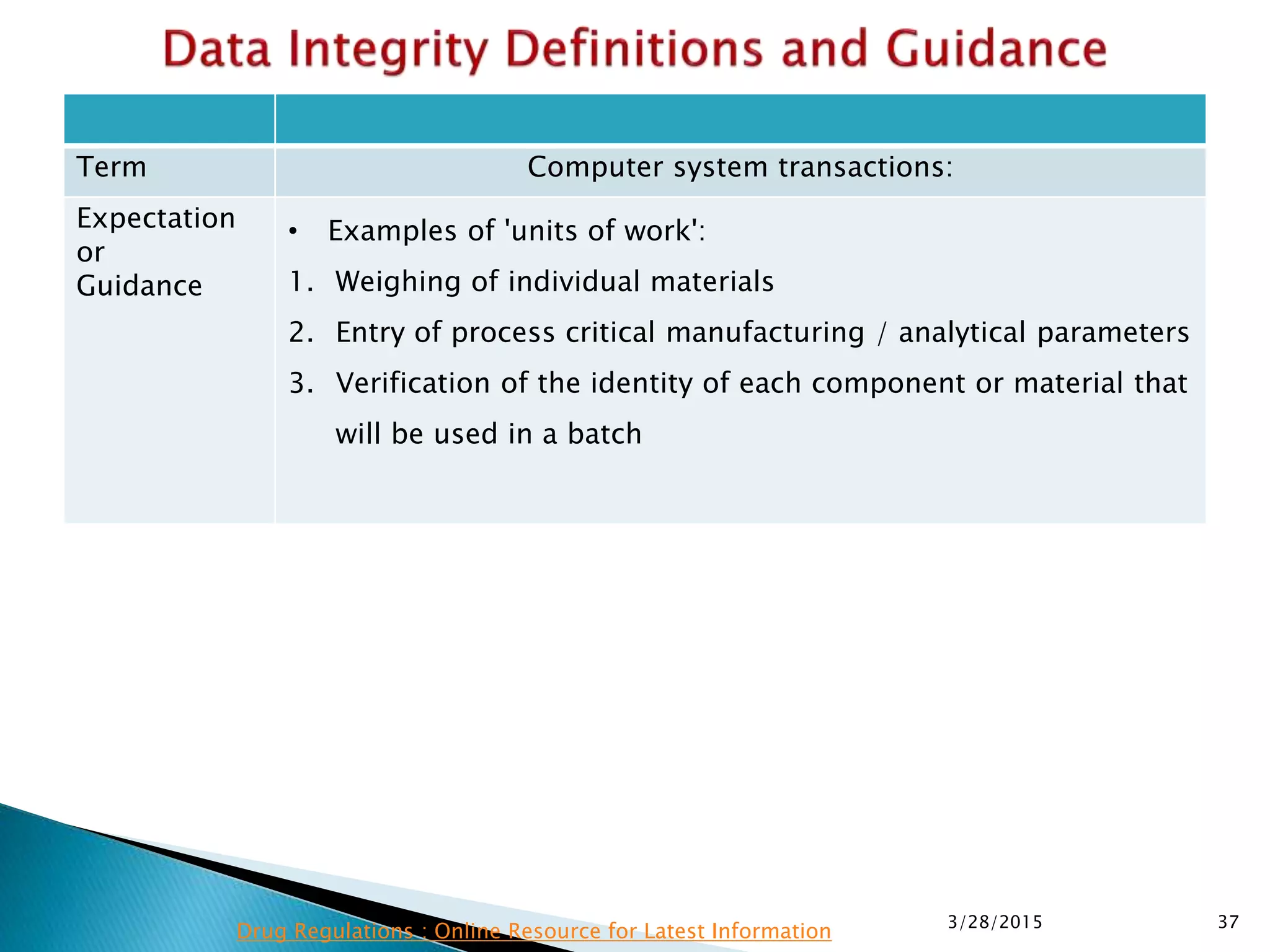 Term Computer system transactions:
Expectation
or
Guidance
• Examples of 'units of work':
1. Weighing of individual materials
2. Entry of process critical manufacturing / analytical parameters
3. Verification of the identity of each component or material that
will be used in a batch
3/28/2015 37
Drug Regulations : Online Resource for Latest Information
 
