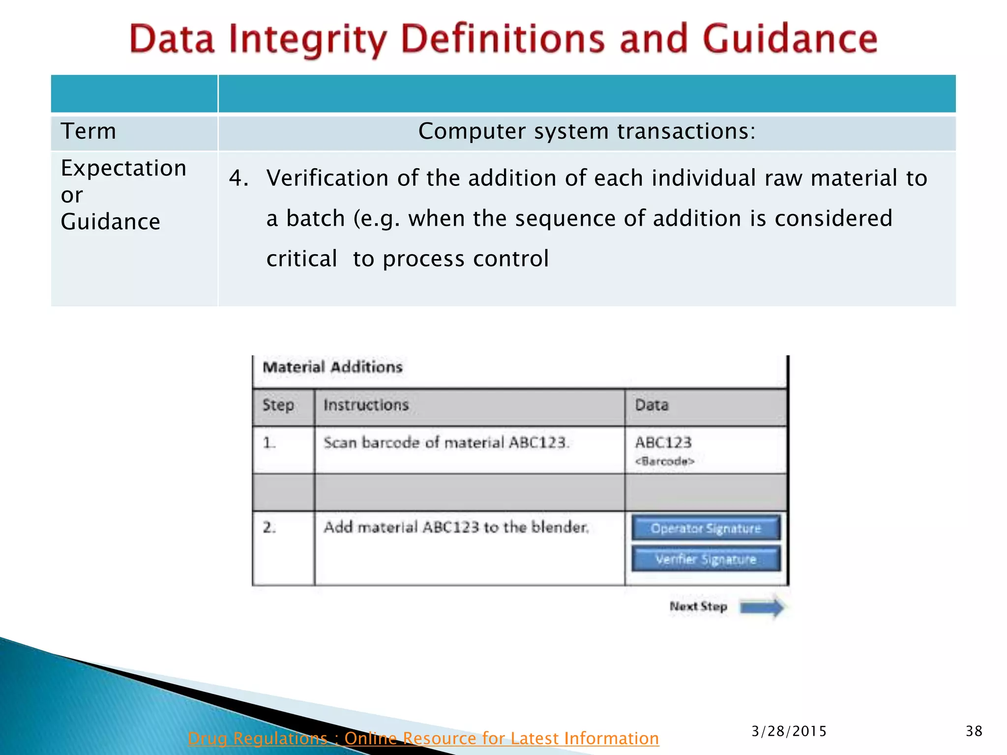 Term Computer system transactions:
Expectation
or
Guidance
4. Verification of the addition of each individual raw material to
a batch (e.g. when the sequence of addition is considered
critical to process control
3/28/2015 38
Drug Regulations : Online Resource for Latest Information
 