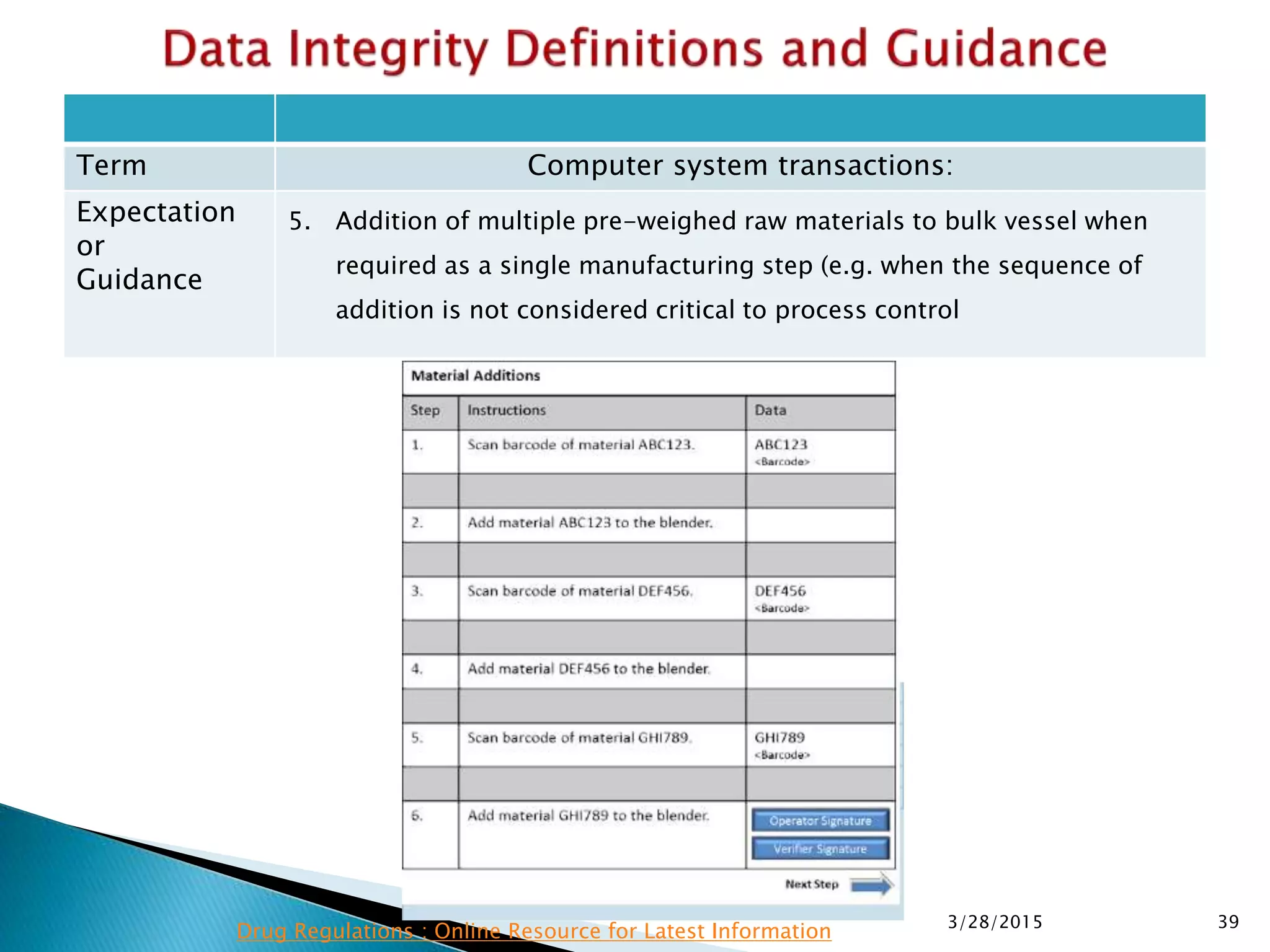 Term Computer system transactions:
Expectation
or
Guidance
5. Addition of multiple pre-weighed raw materials to bulk vessel when
required as a single manufacturing step (e.g. when the sequence of
addition is not considered critical to process control
3/28/2015 39
Drug Regulations : Online Resource for Latest Information
 