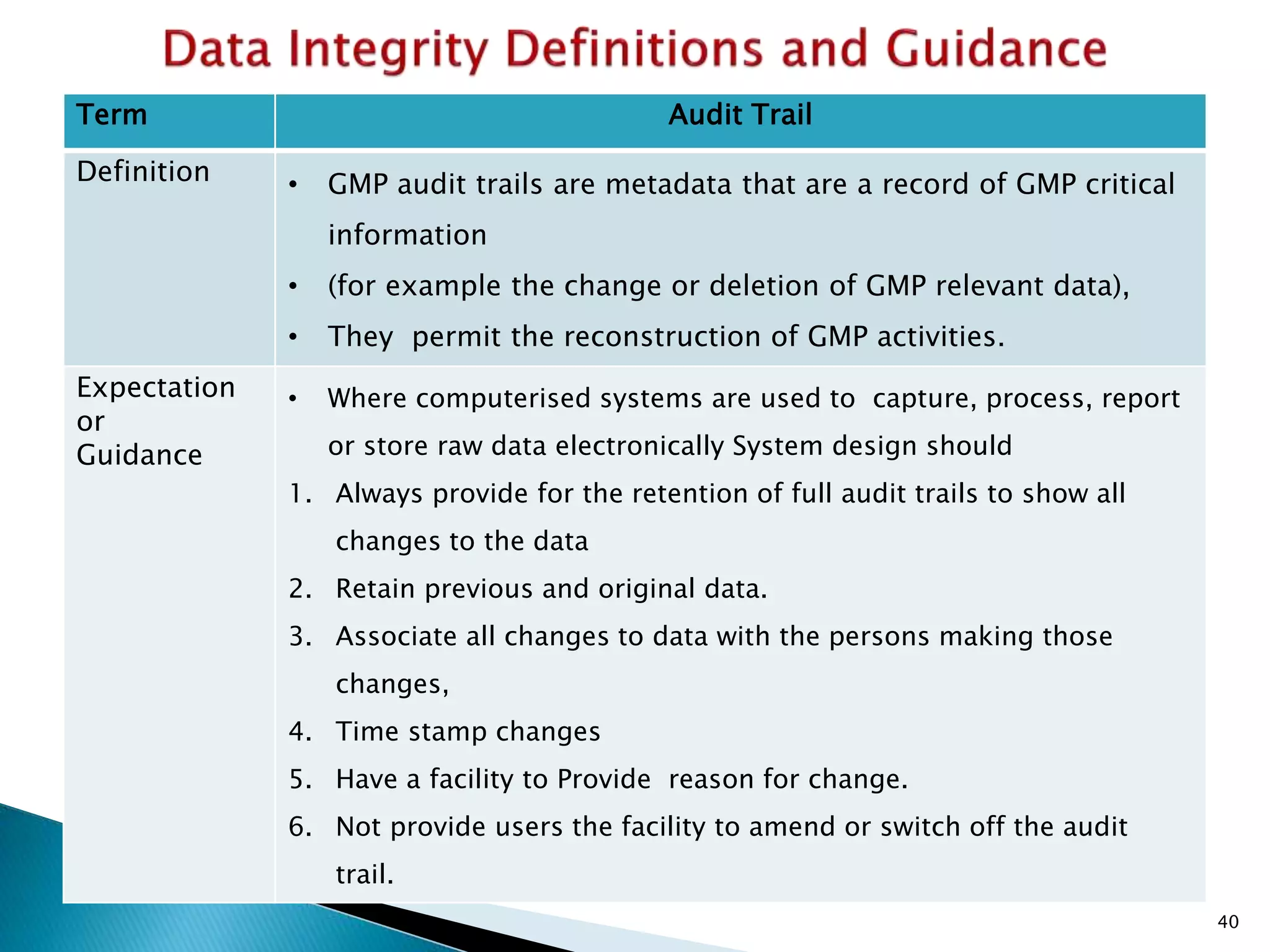 Term Audit Trail
Definition • GMP audit trails are metadata that are a record of GMP critical
information
• (for example the change or deletion of GMP relevant data),
• They permit the reconstruction of GMP activities.
Expectation
or
Guidance
• Where computerised systems are used to capture, process, report
or store raw data electronically System design should
1. Always provide for the retention of full audit trails to show all
changes to the data
2. Retain previous and original data.
3. Associate all changes to data with the persons making those
changes,
4. Time stamp changes
5. Have a facility to Provide reason for change.
6. Not provide users the facility to amend or switch off the audit
trail.
40
 