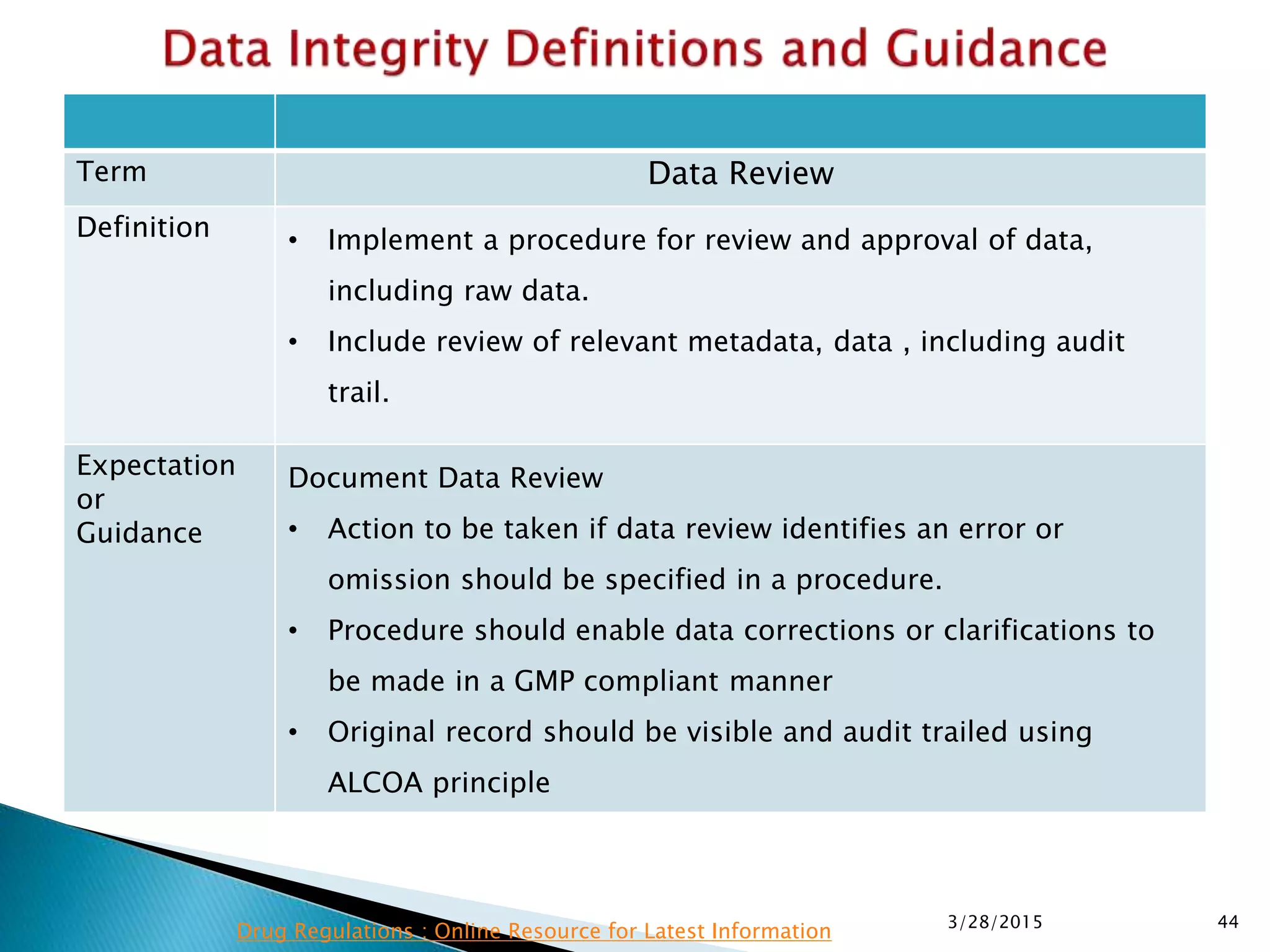 Term Data Review
Definition • Implement a procedure for review and approval of data,
including raw data.
• Include review of relevant metadata, data , including audit
trail.
Expectation
or
Guidance
Document Data Review
• Action to be taken if data review identifies an error or
omission should be specified in a procedure.
• Procedure should enable data corrections or clarifications to
be made in a GMP compliant manner
• Original record should be visible and audit trailed using
ALCOA principle
3/28/2015 44
Drug Regulations : Online Resource for Latest Information
 
