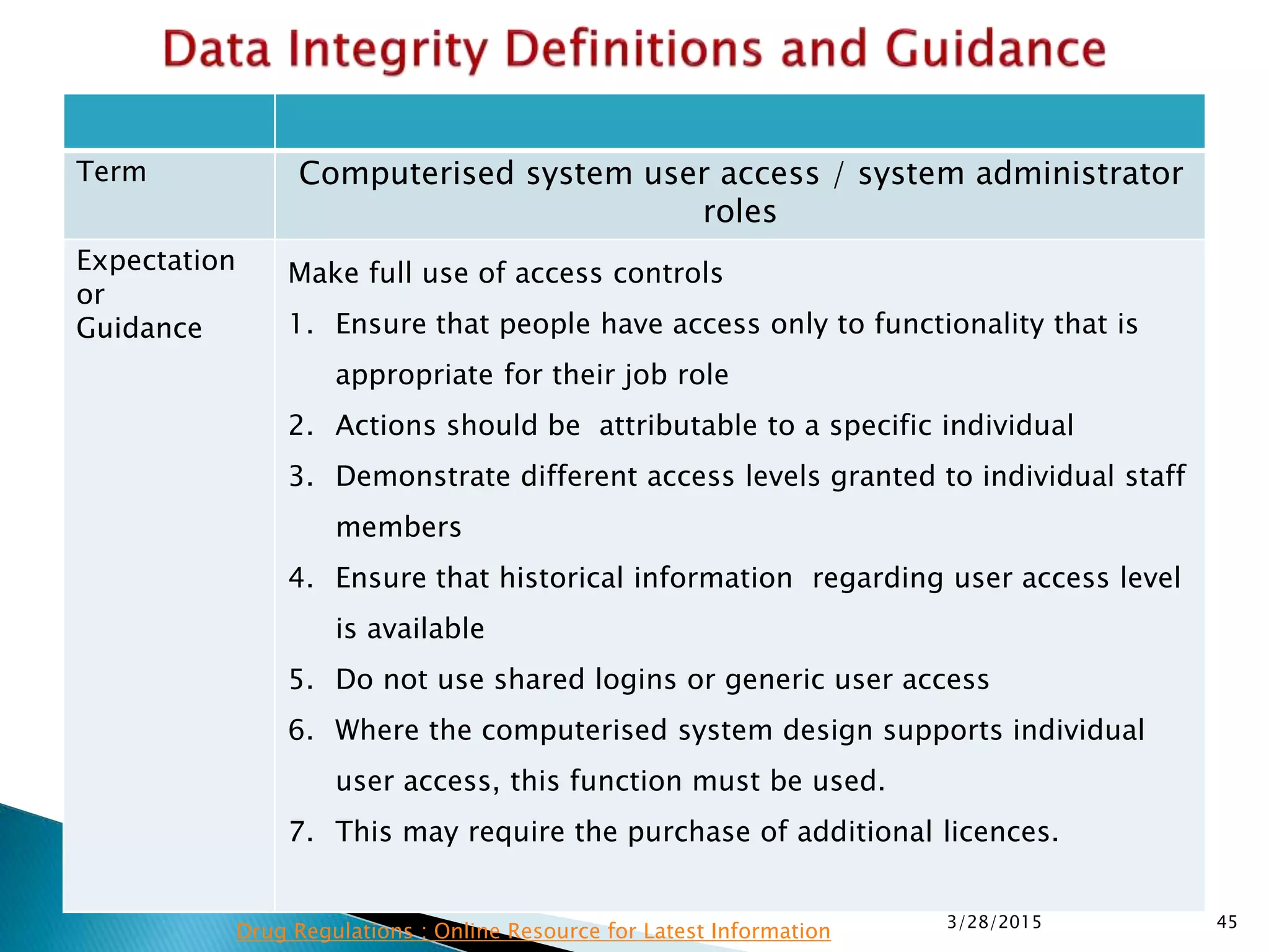 Term Computerised system user access / system administrator
roles
Expectation
or
Guidance
Make full use of access controls
1. Ensure that people have access only to functionality that is
appropriate for their job role
2. Actions should be attributable to a specific individual
3. Demonstrate different access levels granted to individual staff
members
4. Ensure that historical information regarding user access level
is available
5. Do not use shared logins or generic user access
6. Where the computerised system design supports individual
user access, this function must be used.
7. This may require the purchase of additional licences.
3/28/2015 45
Drug Regulations : Online Resource for Latest Information
 