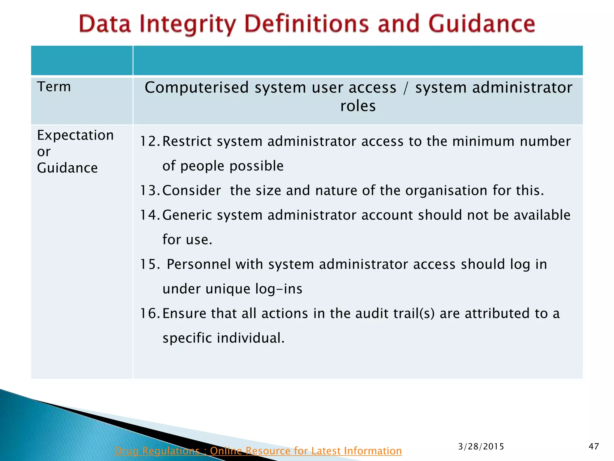 Term Computerised system user access / system administrator
roles
Expectation
or
Guidance
12.Restrict system administrator access to the minimum number
of people possible
13.Consider the size and nature of the organisation for this.
14.Generic system administrator account should not be available
for use.
15. Personnel with system administrator access should log in
under unique log-ins
16.Ensure that all actions in the audit trail(s) are attributed to a
specific individual.
3/28/2015 47
Drug Regulations : Online Resource for Latest Information
 