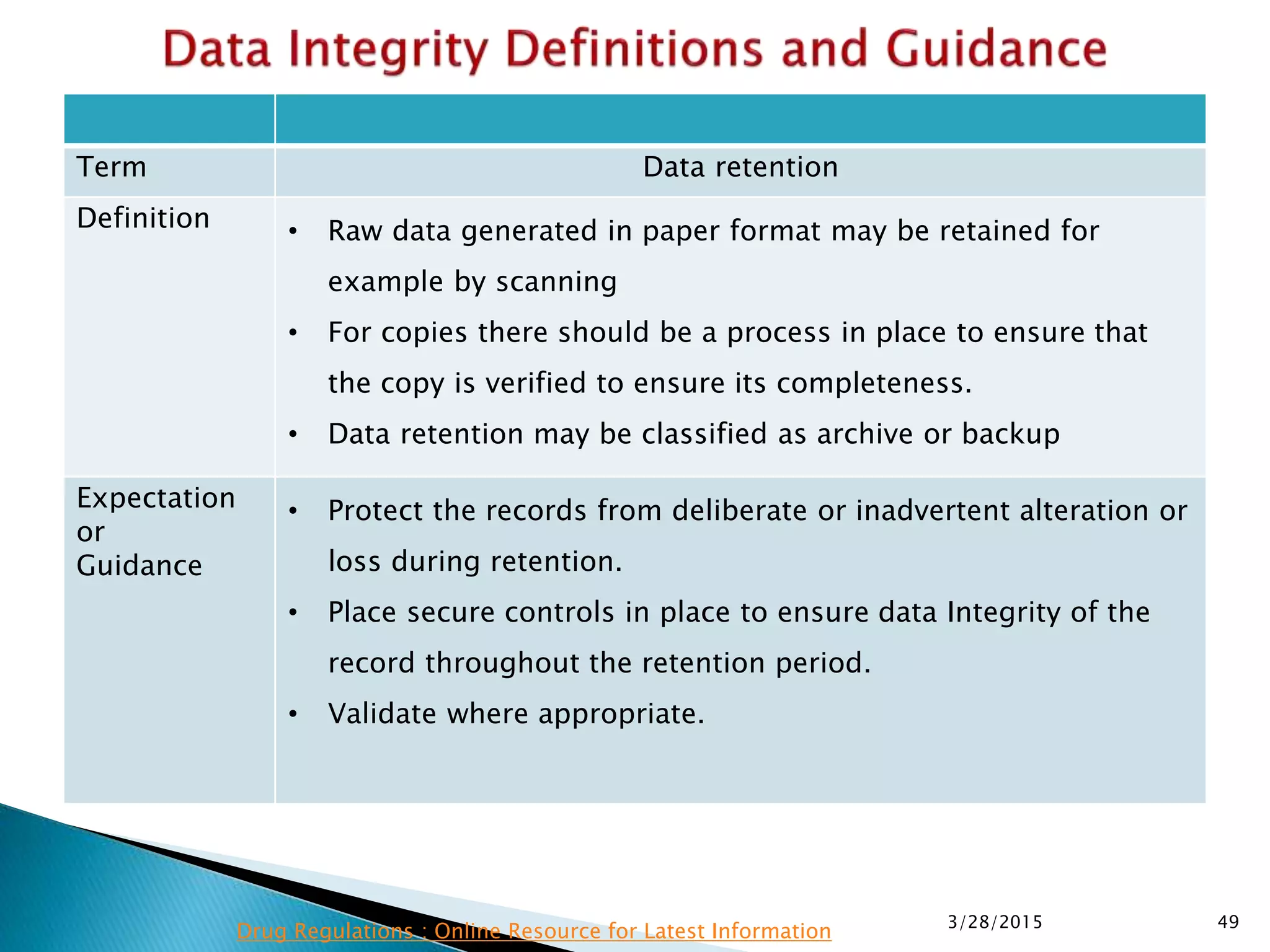 Term Data retention
Definition • Raw data generated in paper format may be retained for
example by scanning
• For copies there should be a process in place to ensure that
the copy is verified to ensure its completeness.
• Data retention may be classified as archive or backup
Expectation
or
Guidance
• Protect the records from deliberate or inadvertent alteration or
loss during retention.
• Place secure controls in place to ensure data Integrity of the
record throughout the retention period.
• Validate where appropriate.
3/28/2015 49
Drug Regulations : Online Resource for Latest Information
 