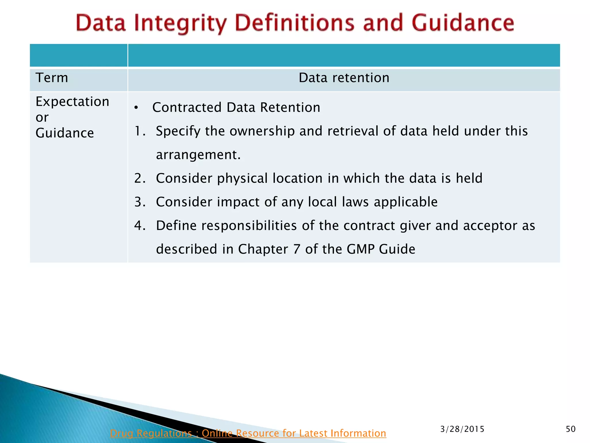 Term Data retention
Expectation
or
Guidance
• Contracted Data Retention
1. Specify the ownership and retrieval of data held under this
arrangement.
2. Consider physical location in which the data is held
3. Consider impact of any local laws applicable
4. Define responsibilities of the contract giver and acceptor as
described in Chapter 7 of the GMP Guide
3/28/2015 50
Drug Regulations : Online Resource for Latest Information
 