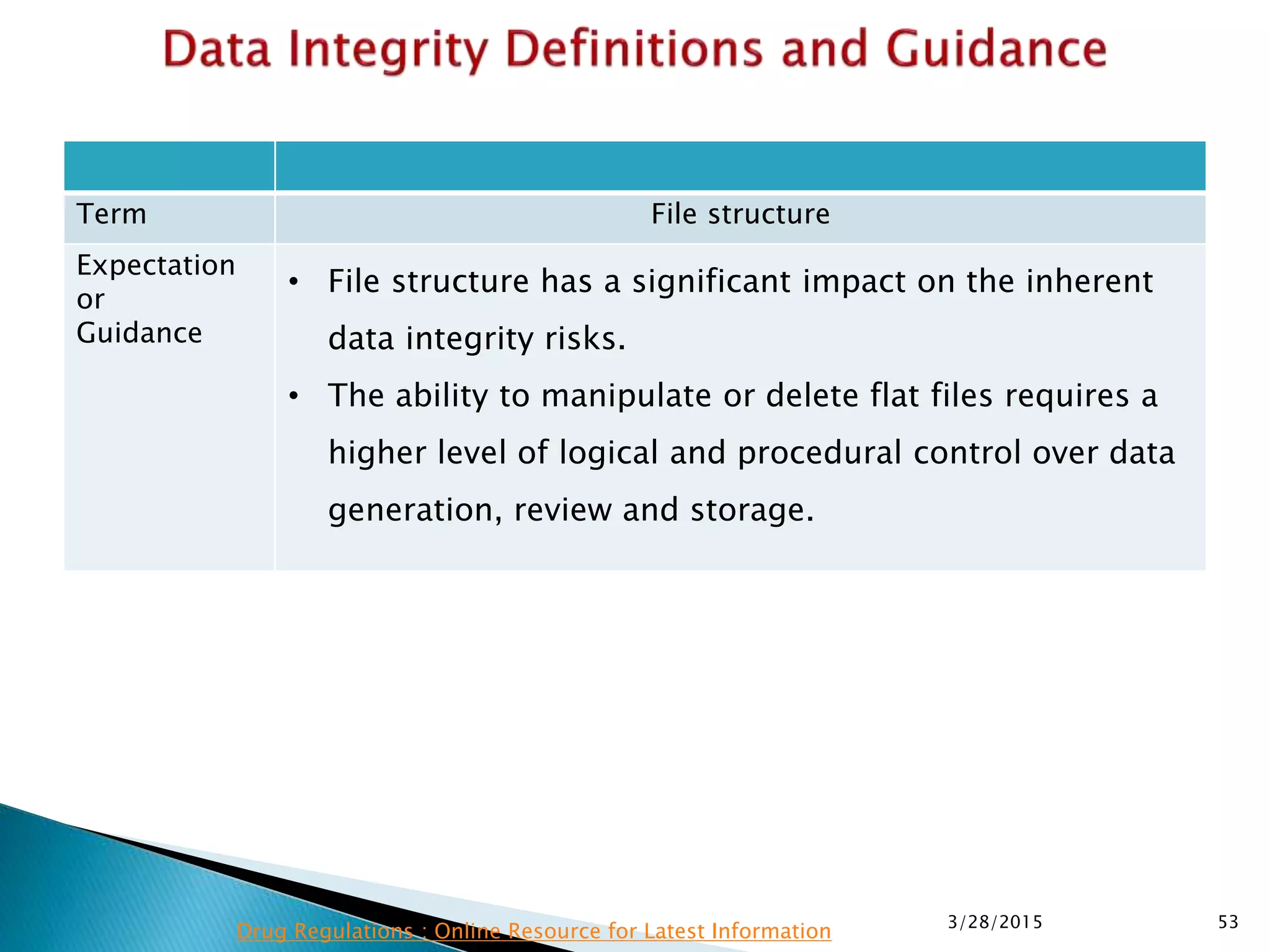 Term File structure
Expectation
or
Guidance
• File structure has a significant impact on the inherent
data integrity risks.
• The ability to manipulate or delete flat files requires a
higher level of logical and procedural control over data
generation, review and storage.
3/28/2015 53
Drug Regulations : Online Resource for Latest Information
 