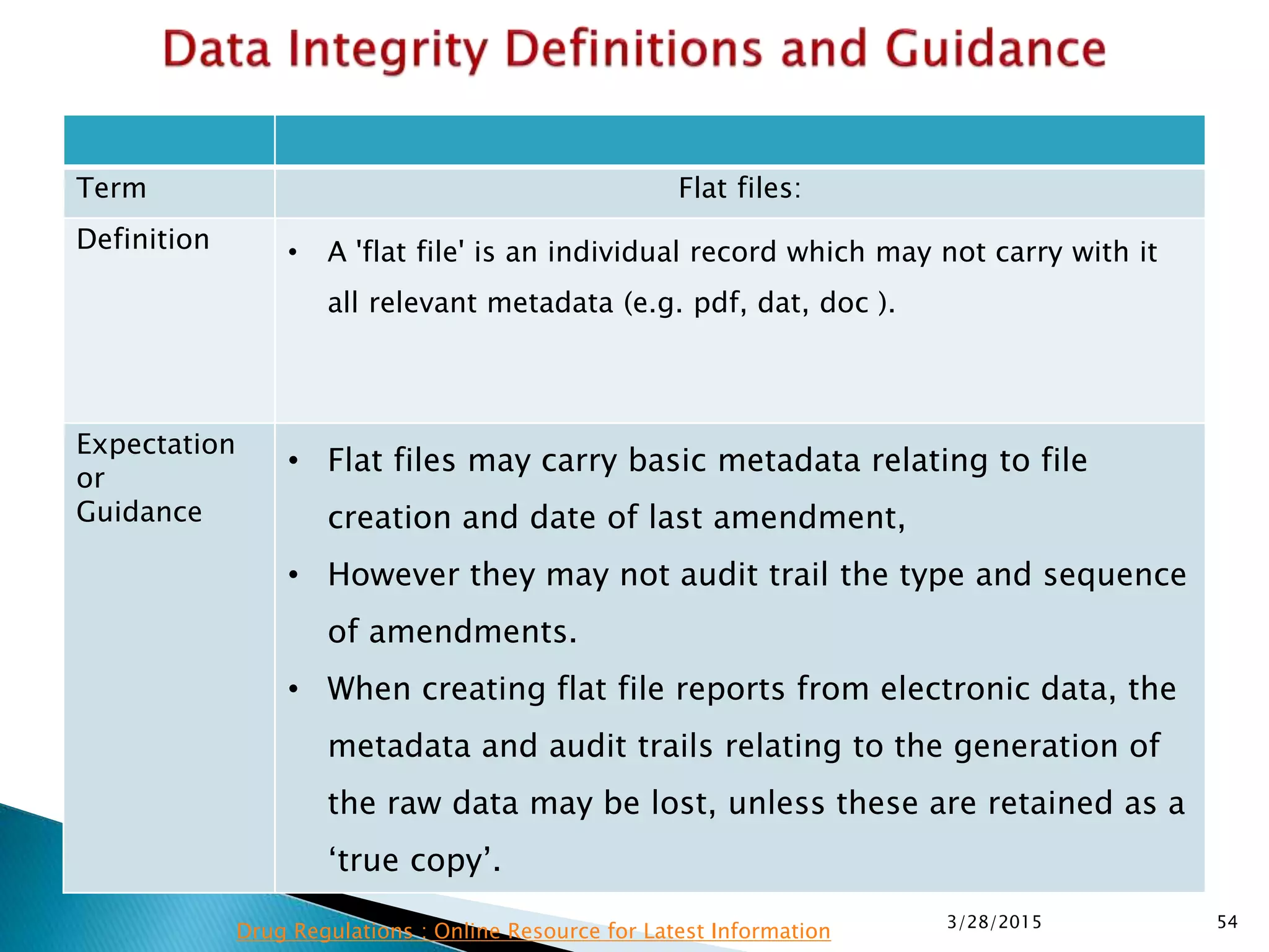 Term Flat files:
Definition • A 'flat file' is an individual record which may not carry with it
all relevant metadata (e.g. pdf, dat, doc ).
Expectation
or
Guidance
• Flat files may carry basic metadata relating to file
creation and date of last amendment,
• However they may not audit trail the type and sequence
of amendments.
• When creating flat file reports from electronic data, the
metadata and audit trails relating to the generation of
the raw data may be lost, unless these are retained as a
‘true copy’.
3/28/2015 54
Drug Regulations : Online Resource for Latest Information
 