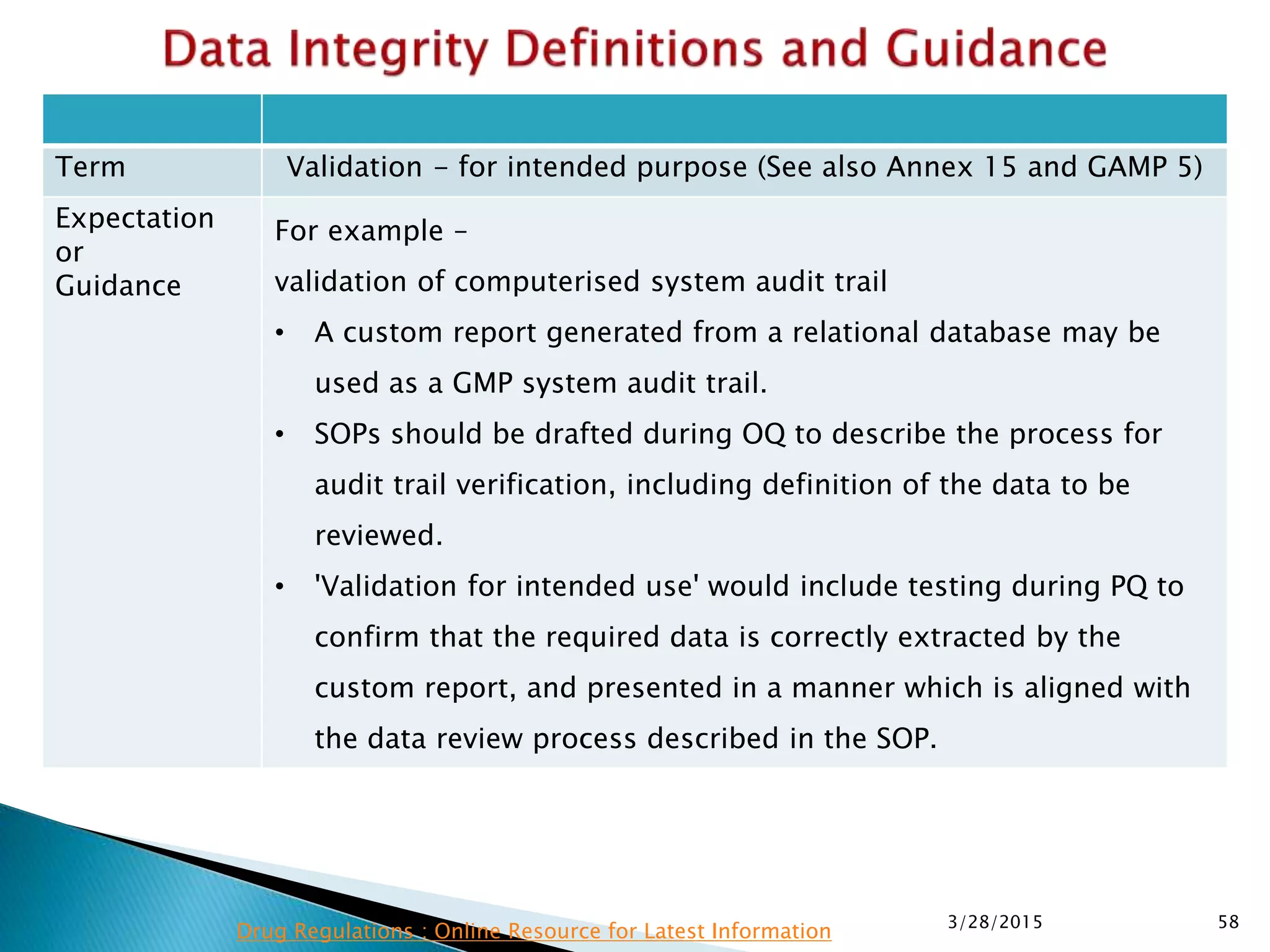 Term Validation - for intended purpose (See also Annex 15 and GAMP 5)
Expectation
or
Guidance
For example –
validation of computerised system audit trail
• A custom report generated from a relational database may be
used as a GMP system audit trail.
• SOPs should be drafted during OQ to describe the process for
audit trail verification, including definition of the data to be
reviewed.
• 'Validation for intended use' would include testing during PQ to
confirm that the required data is correctly extracted by the
custom report, and presented in a manner which is aligned with
the data review process described in the SOP.
3/28/2015 58
Drug Regulations : Online Resource for Latest Information
 