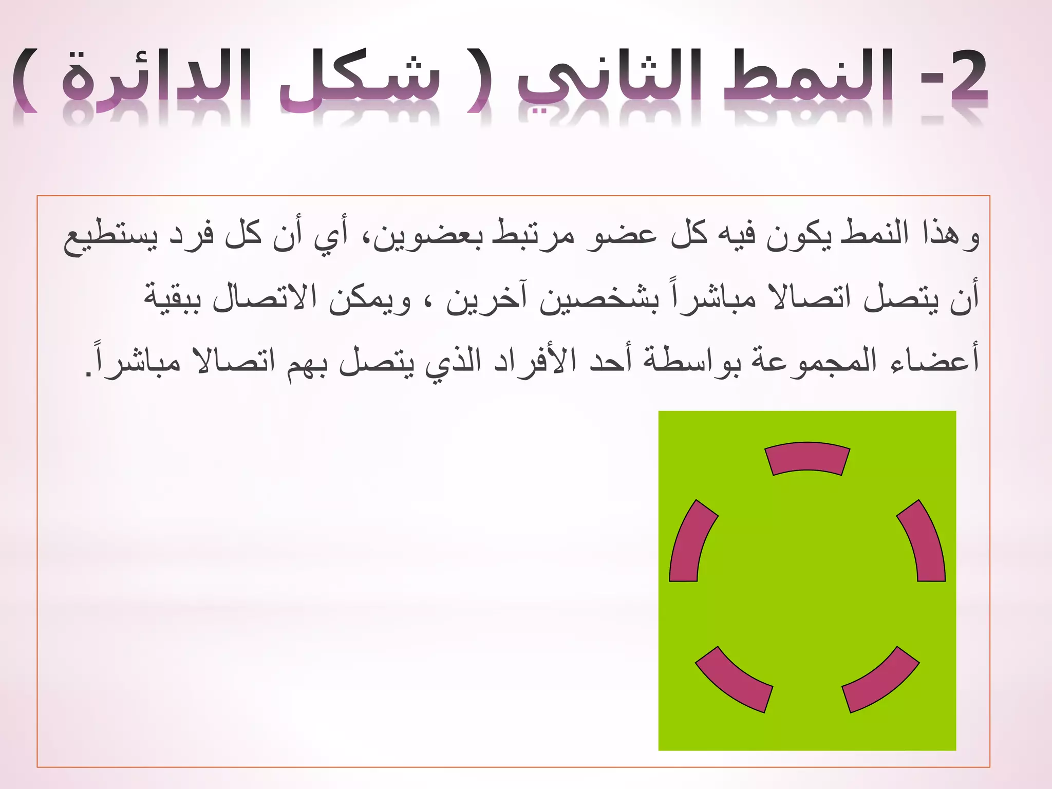 ‫يستطيع‬ ‫فرد‬ ‫كل‬ ‫أن‬ ‫أي‬ ،‫بعضوين‬ ‫مرتبط‬ ‫عضو‬ ‫كل‬ ‫فيه‬ ‫يكون‬ ‫النمط‬ ‫وهذا‬
‫ببقية‬ ‫االتصال‬ ‫ويمكن‬ ، ‫آخرين‬ ‫بشخصين‬ ً‫ا‬‫مباشر‬ ‫اتصاال‬ ‫يتصل‬ ‫أن‬
ً‫ا‬‫مباشر‬ ‫اتصاال‬ ‫بهم‬ ‫يتصل‬ ‫الذي‬ ‫األفراد‬ ‫أحد‬ ‫بواسطة‬ ‫المجموعة‬ ‫أعضاء‬
.
 