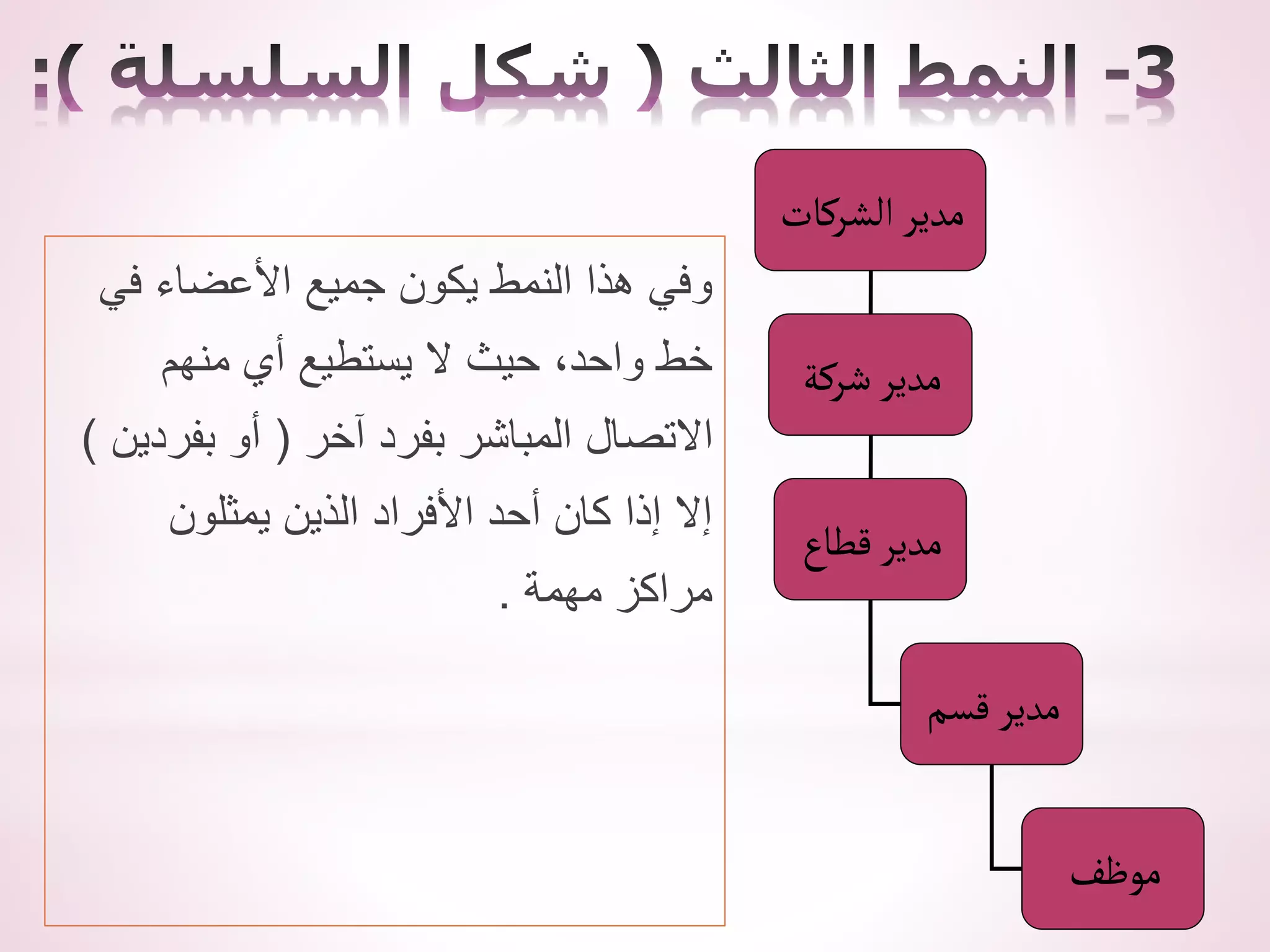 ‫في‬ ‫األعضاء‬ ‫جميع‬ ‫يكون‬ ‫النمط‬ ‫هذا‬ ‫وفي‬
‫منهم‬ ‫أي‬ ‫يستطيع‬ ‫ال‬ ‫حيث‬ ،‫واحد‬ ‫خط‬
‫آخر‬ ‫بفرد‬ ‫المباشر‬ ‫االتصال‬
(
‫بفردين‬ ‫أو‬
)
‫يمثلون‬ ‫الذين‬ ‫األفراد‬ ‫أحد‬ ‫كان‬ ‫إذا‬ ‫إال‬
‫مهمة‬ ‫مراكز‬
.
‫ألشركات‬ ‫مدير‬
‫شركة‬‫مدير‬
‫قطاع‬‫مدير‬
‫قسم‬‫مدير‬
‫موظف‬
 