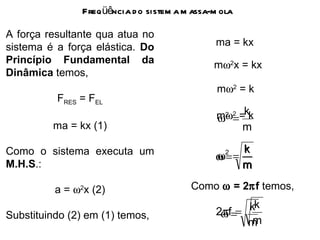 Freqüência do sistema massa-mola A força resultante qua atua no sistema é a força elástica.  Do   Princípio Fundamental da Dinâmica  temos, F RES  = F EL ma = kx (1) Como o sistema executa um  M.H.S .: a =   2 x (2) Substituindo (2) em (1) temos, ma = kx ma = kx m  2 x = kx m  2 x = kx m  2  = k m  2  = k Como    = 2  f  temos, 