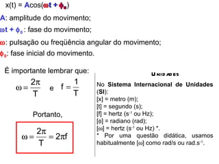 x(t) =  A cos(  t +   0 ) A : amplitude do movimento; A  t +   0   : fase do movimento;  t +   0  : pulsação ou freqüência angular do movimento;   0 : fase inicial do movimento.  0 É importante lembrar que: e Portanto, Unidades No  Sistema Internacional de Unidades  ( SI ): [x] = metro (m); [t] = segundo (s); [f] = hertz (s -1  ou Hz); [  ] = radiano (rad); [  ] = hertz (s -1  ou Hz) *. * Por uma questão didática, usamos habitualmente [  ] como rad/s ou rad.s -1 .  