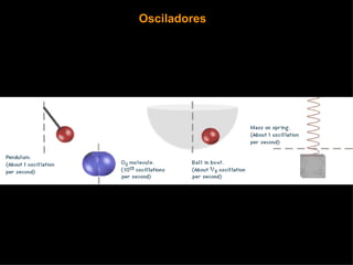 Osciladores V:hmm02an1 