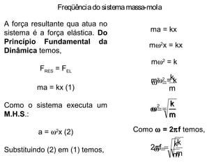 Freqüênciado sistemamassa-mola
A força resultante qua atua no
sistema é a força elástica. Do
Princípio Fundamental da
Dinâmica temos,
FRES = FEL
ma = kx (1)
Como o sistema executa um
M.H.S.:
a = ω2
x (2)
Substituindo (2) em (1) temos,
ma = kx
ma = kxmω2
x = kx
mω2
x = kxmω2
= k
mω2
= k
m
k2
=ω
m
k2
=ω
m
k
=ω
Como ω = 2πf temos,
m
k
=ω
m
k
f2 =π
 