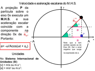 φ
Velocidadeeaceleração escalaresdo M.H.S.
y
x
- A A
φ
Como a partícula
executa M.C.U., ela
possui tão somente
aceleção centripeta acp
de intensidade:
acp = ω2
A
acp
r
Traçamos a reta
auxiliar r pela
extremidade de acp
e paralela ao eixo
0x. O ângulo
formado entre acp e
r é φ.
a = acpcosφ
Obtemos a
componente de acp na
direção 0x fazendo sua
progeçao sobre r:
Como
acp = ω2
A
e
φ = ωt + φ0
temos:
a = acpcosφa = ω2
Acos(ωt + φ0)
a
A projeção P da
partícula sobre o
eixo 0x executa um
M.H.S. e sua
aceleração escalar
coincide com a
componente na
direção 0x de acp.
Portanto:
a= -ω2
Acos(ωt + φ0)
P
a
Note que a tem
sentido oposto ao do
Eixo 0X. Daí o sinal
negativo que surge
na expressão de a.
Unidades
No Sistema Internacional de
Unidades (SI):
[v] = m/s ou m.s-1
;
[a] = m/s2
ou m.s-2
.
 