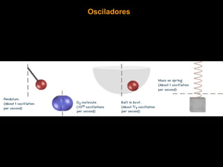 Osciladores
 