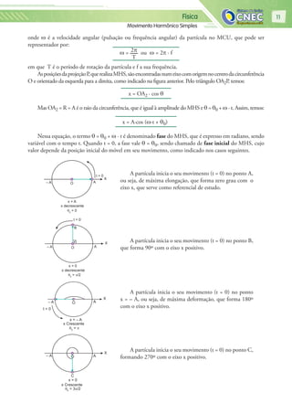 Física
Movimento Harmônico Simples
11
onde ω é a velocidade angular (pulsação ou frequência angular) da partícula no MCU, que pode ser
representador por:
ω = 2π
T
ou ω = 2π ∙ f
em que T é o período de rotação da partícula e f a sua frequência.
AsposiçõesdaprojeçãoP,querealizaMHS,sãoencontradasnumeixocomorigemnocentrodacircunferência
O e orientado da esquerda para a direita, como indicado na figura anterior. Pelo triângulo OA2P, temos:
x = OA2 · cos θ
Mas OA2 = R = A é o raio da circunferência, que é igual à amplitude do MHS e θ = θ0 + ω ∙ t. Assim, temos:
x = A∙cos (ω∙t + θ0)
Nessa equação, o termo θ = θ0 + ω ∙ t é denominado fase do MHS, que é expresso em radiano, sendo
variável com o tempo t. Quando t = 0, a fase vale θ = θ0, sendo chamado de fase inicial do MHS, cujo
valor depende da posição inicial do móvel em seu movimento, como indicado nos casos seguintes.
O A– A
t = 0
X
x = A
x decrescente
θ0
= 0
A partícula inicia o seu movimento (t = 0) no ponto A,
ou seja, de máxima elongação, que forma zero grau com o
eixo x, que serve como referencial de estudo.
O A– A
t = 0
X
x = 0
x decrescente
θ0
= π/2
B
A partícula inicia o seu movimento (t = 0) no ponto B,
que forma 90º com o eixo x positivo.
O A– A
t = 0
X
x = – A
x Crescente
θ0
= π
A partícula inicia o seu movimento (t = 0) no ponto
x = – A, ou seja, de máxima deformação, que forma 180º
com o eixo x positivo.
A– A
X
O
C
x = 0
x Crescente
θ0
= 3π/2
A partícula inicia o seu movimento (t = 0) no ponto C,
formando 270º com o eixo x positivo.
 