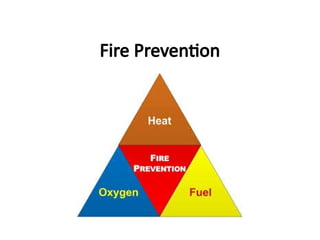 Material Handling and Safety 14 a Fire Triangle.pptx