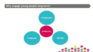 Why engage young people long-term?
 