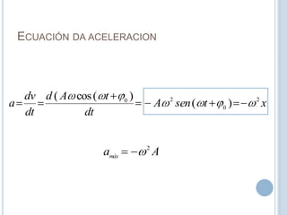 Ecuación da aceleracion
