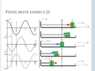 Fíxate neste exemplo (I)