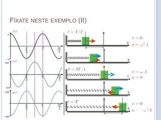 Fíxate neste exemplo (II)