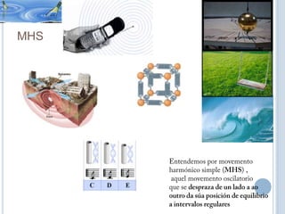 Entendemos por movemento harmónico simple (MHS) , aquel movemento oscilatorio que se despraza de un lado a ao outro da súa posición de equilibrio a intervalos regularesMHS