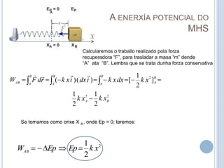      A enerxía potencial do MHSCalcularemos o traballo realizado pola forzarecuperadora “F”, para trasladar a masa “m” dende“A”  ata  “B”. Lembra que se trata dunha forza conservativaSe tomamos como orixe X   , onde Ep = 0; teremos:A