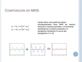 Composición do MHS.Cando sobre unha partícula actúansimultaneamente dous MHS da mesma dirección e mesmos períodos, o movementoresultante ten a mesma pulsación e a elongación resultante é a suma das elongacións x1 e x2 