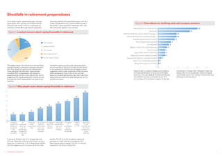 Shortfalls in retirement preparedness
Our findings reveal a ‘preparedness gap’ amongst
respondents. 93% of those we surveyed claimed
having enough money to live on in retirement as
important, but only 60% said they felt adequately
financially prepared.The preparedness gap in the UK is
further emphasised by how worried people are about
being able to cope financially in retirement: 62% said
they were either slightly or very worried.
The biggest reason why people are concerned about
coping financially in retirement is because they don’t
think they will get enough from the state pension.
Those admitting that they hadn’t saved enough
constitute 48% of respondents, and concern is
greatest among women in their 30s and 40s, at 57%,
suggesting that younger generations may be coming
to accept the shift in responsibility from state to the
individual.
Unforeseen events are also unnerving respondents,
yet only one-fifth of Britons (21%) feel that their family
is very prepared if something should happen to them,
suggesting a lack of asset protection and life insurance.
Debt is an issue for many in the UK too, and high
levels of household debt and the high cost of servicing
repayments are a barrier to higher savings both for the
long and short-term.
Clearly, there is a need to change current patterns
of household behaviour to ensure a comfortable
retirement.The new National Employment Savings
Trust (NEST) may help to achieve this, but 57%
are not aware of its existence, despite its planned
introduction in October 2012. Whatever impact the
scheme has on UK households, millions of people
could benefit further from having a financial plan and
seeking professional advice.
A worrying finding is that 17% of respondents do
not know what their main source of income will be in
retirement. Furthermore, 21% of respondents believe
that their biggest source of income will be the state
pension.The 9% who will be relying on personal
pensions is a small minority in comparison, and
these figures need to change if the UK is to be truly
prepared for the future of retirement.
igure 7:
Slightly worried
Very worried
Not worried
Not thought about it
Do not intend to retire
20%
42%
7%
1%
30%
48
59
36
41
30
26
14 14
19
Figure 8:
0
%
10
20
30
40
50
60
I haven’t
saved
enough
I don’t think
I’ll get
enough from
the state
pension (e.g.
social
security)
I won’t get
enough from
my work
pension
scheme
I’m afraid
of
unforeseen
events
depleting
my savings
I’m worried
about the
cost of
ill-health
I’m worried
that my
investments
won’t per-
form well
enough
I'll need to
support my
children or
grandchil-
dren
through
education
I’m
concerned
about the
cost of
looking after
my parents
in their old
age
I have too
much
outstanding
debt
Figure 7: Levels of concern about coping financially in retirement
Figure 8: Why people worry about coping financially in retirement
The Future of Retirement8
State pension (e.g. social security)
Don’t know
Deﬁned contribution pension scheme arranged...
Deﬁned beneﬁt pension scheme arranged...
Individual personal pension scheme
Other savings and investments
An inheritance
Wages or salary from paid employment
Rental income
Socks and/or shares investments
Selling your primary residental propety
Selling assets tied up in investment propety
Support from children/descendents
Selling assets tied up in business
21
17
10
10
9
7
6
5
4
4
4
2
1
1
Figure 9:
0% 5 10 15 20 25
Figure 9: Over-reliance on declining state and company pensions
9
 
