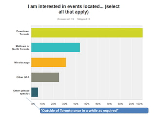 “Outside of Toronto once in a while as required”
 
