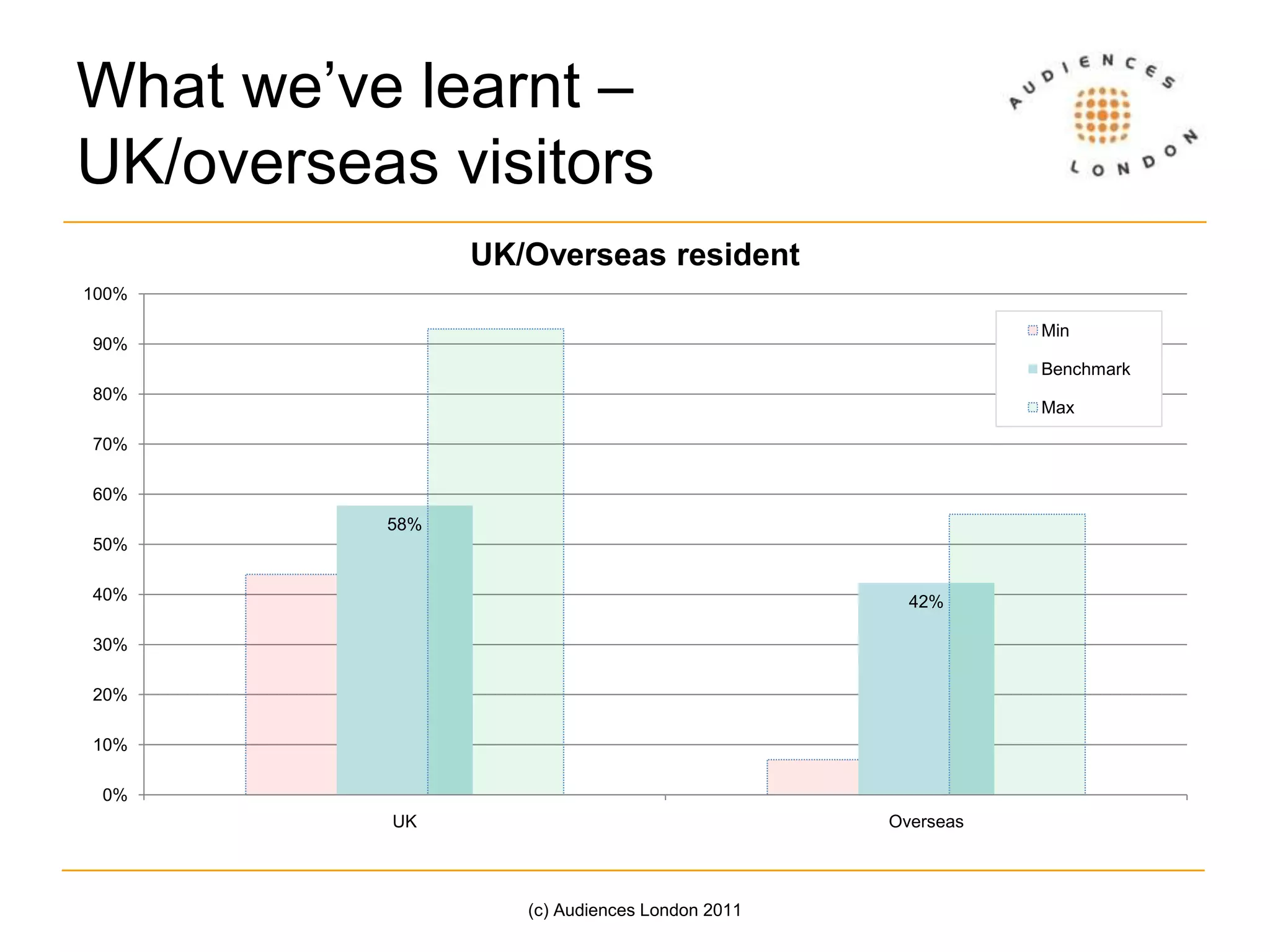 Rating of experience