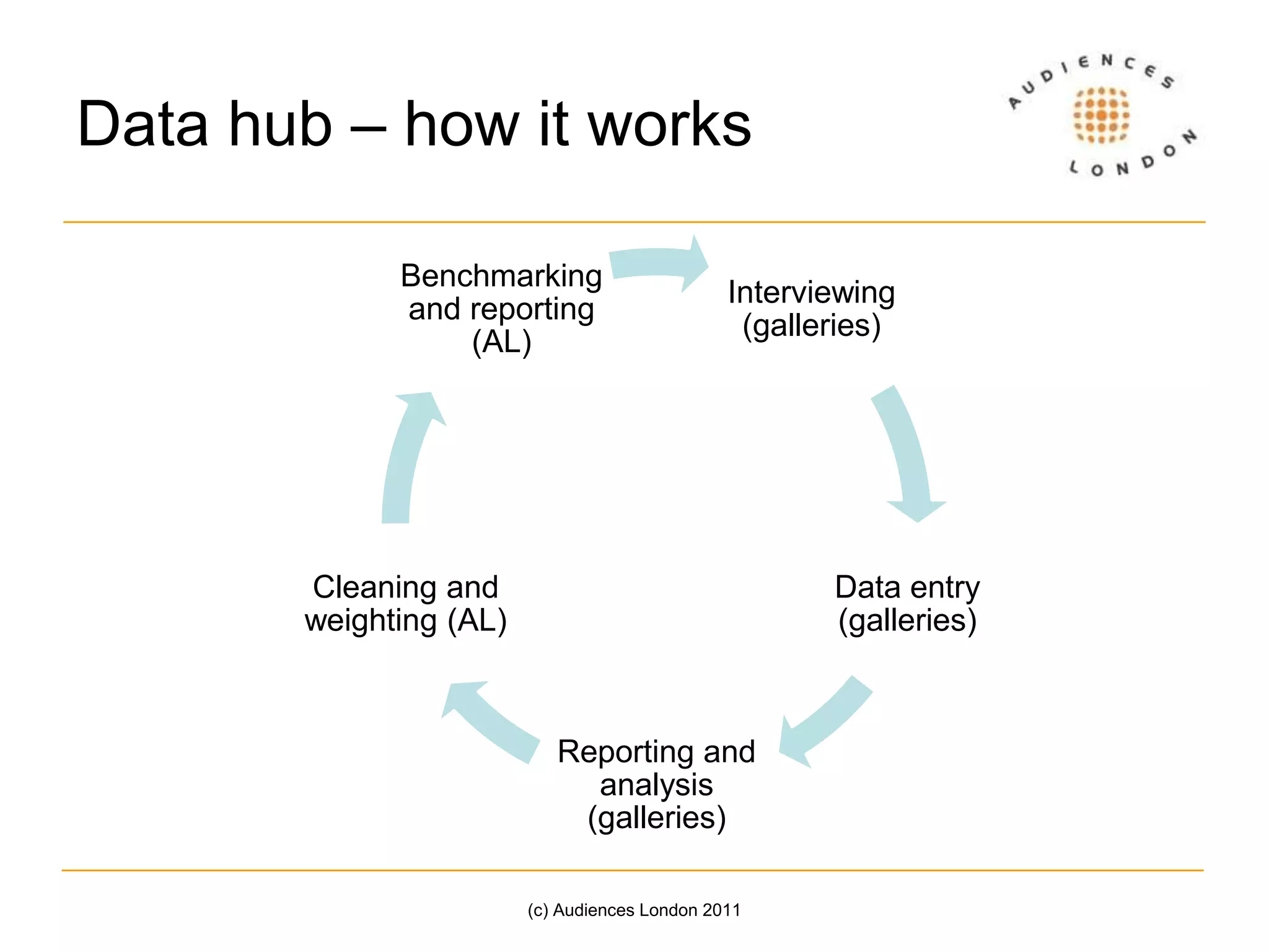  What are the audience trends